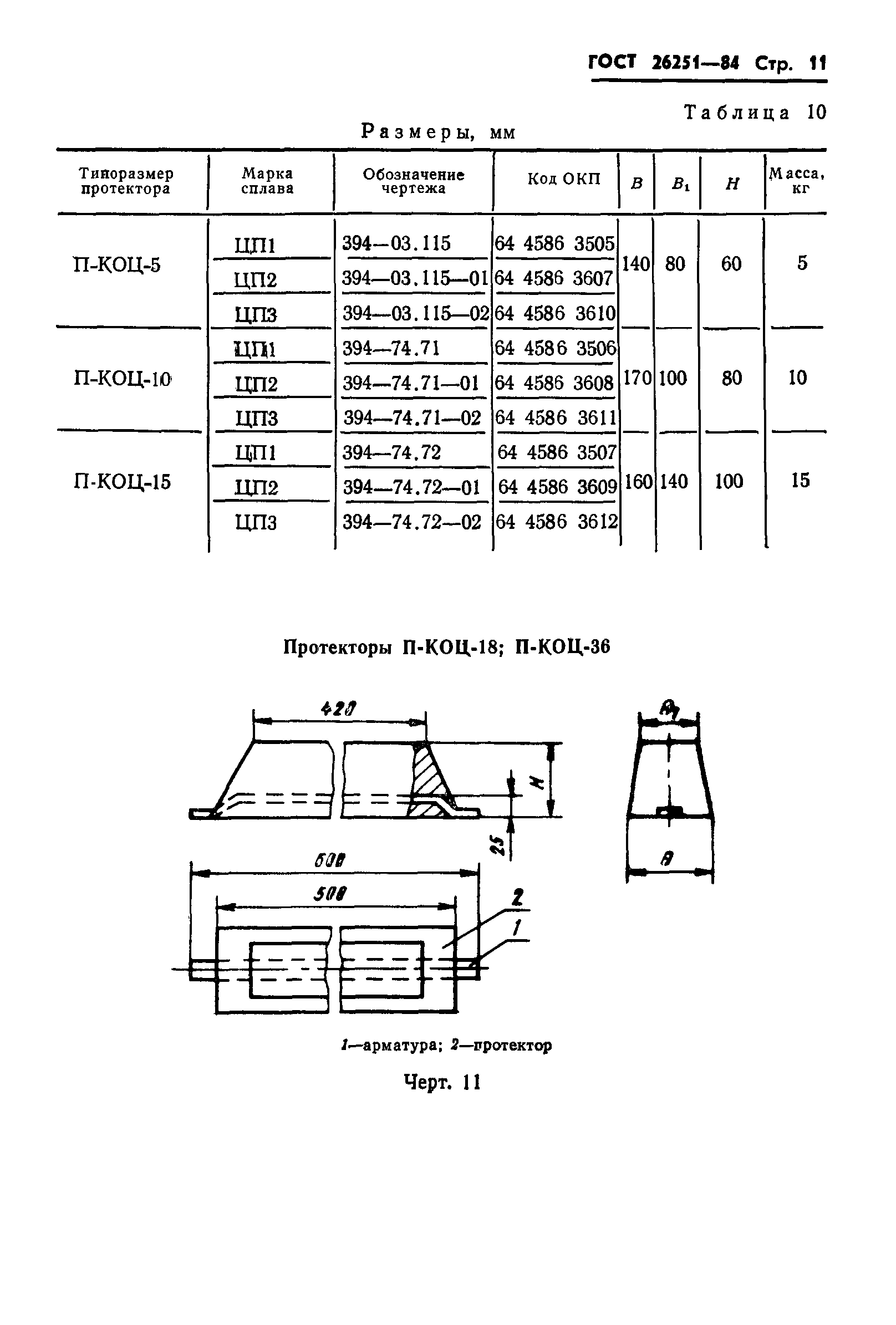 ГОСТ 26251-84