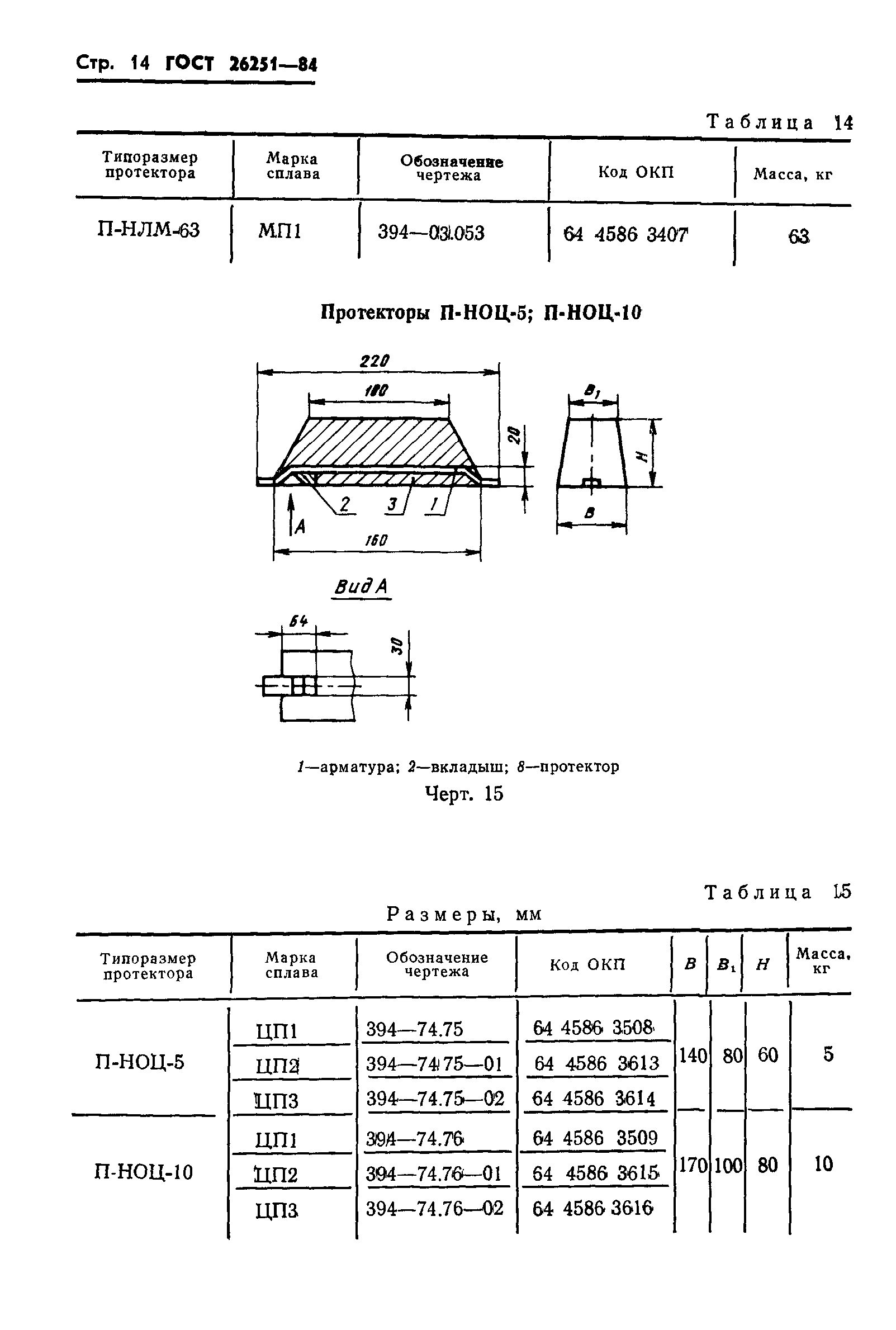 ГОСТ 26251-84