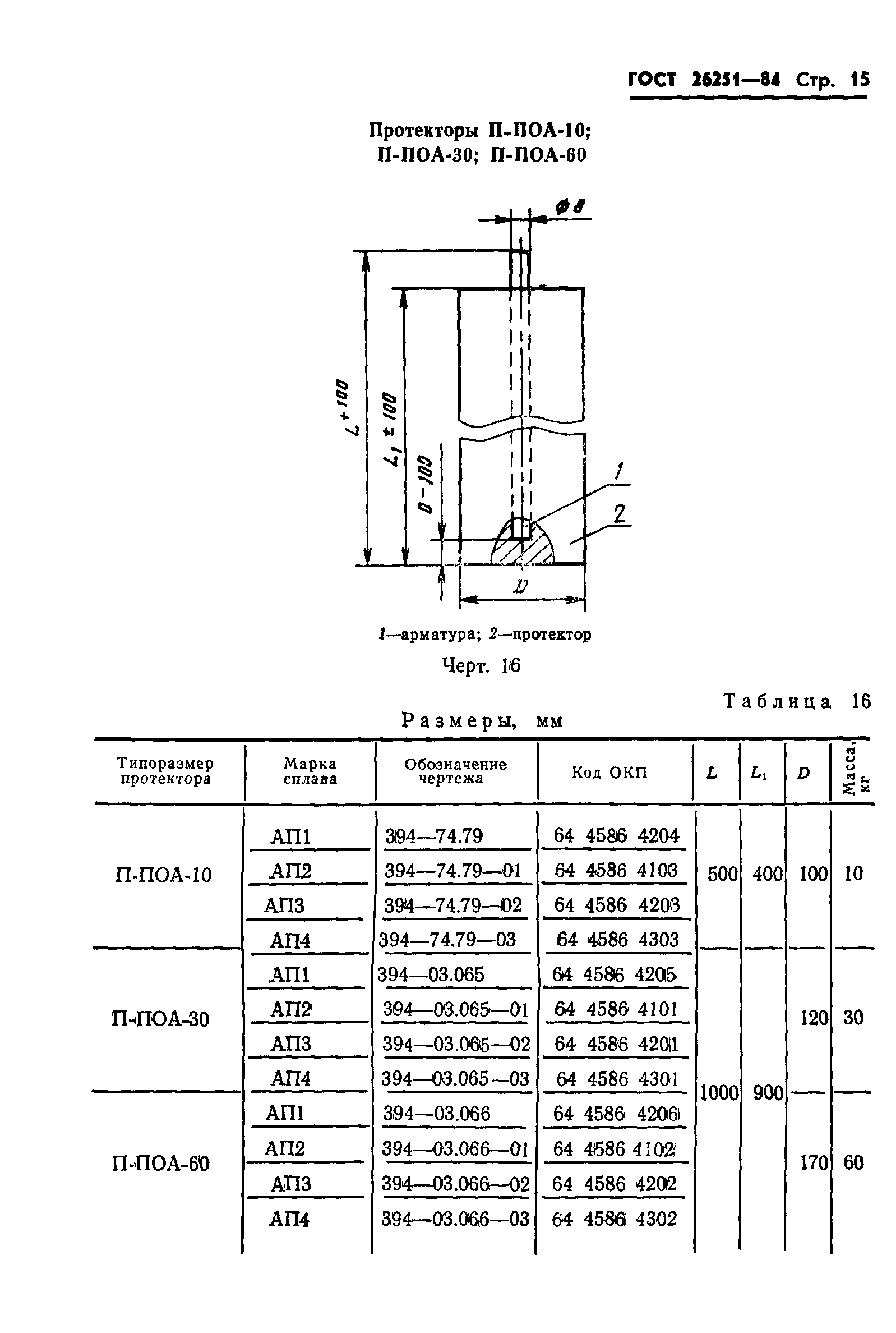 ГОСТ 26251-84