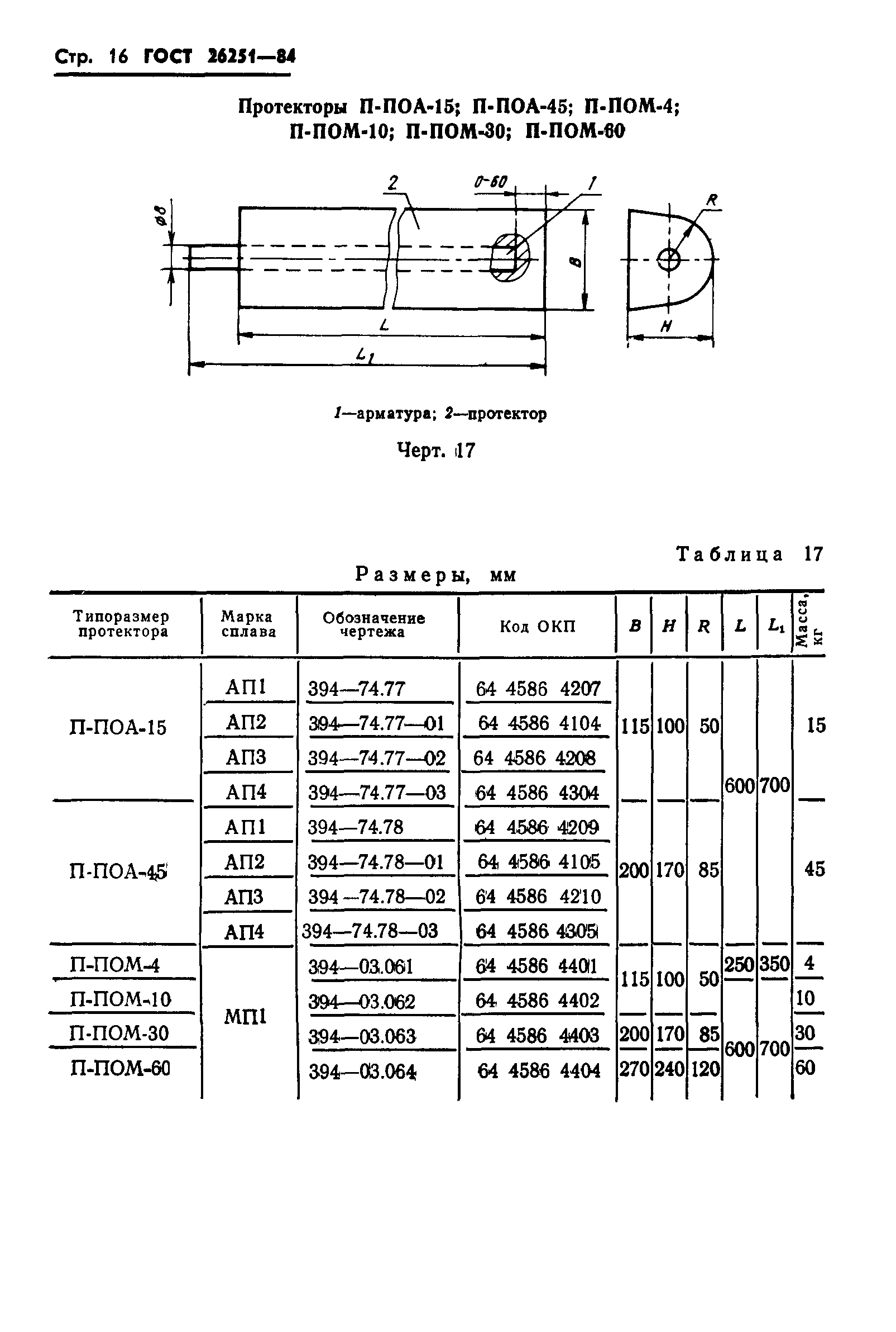 ГОСТ 26251-84