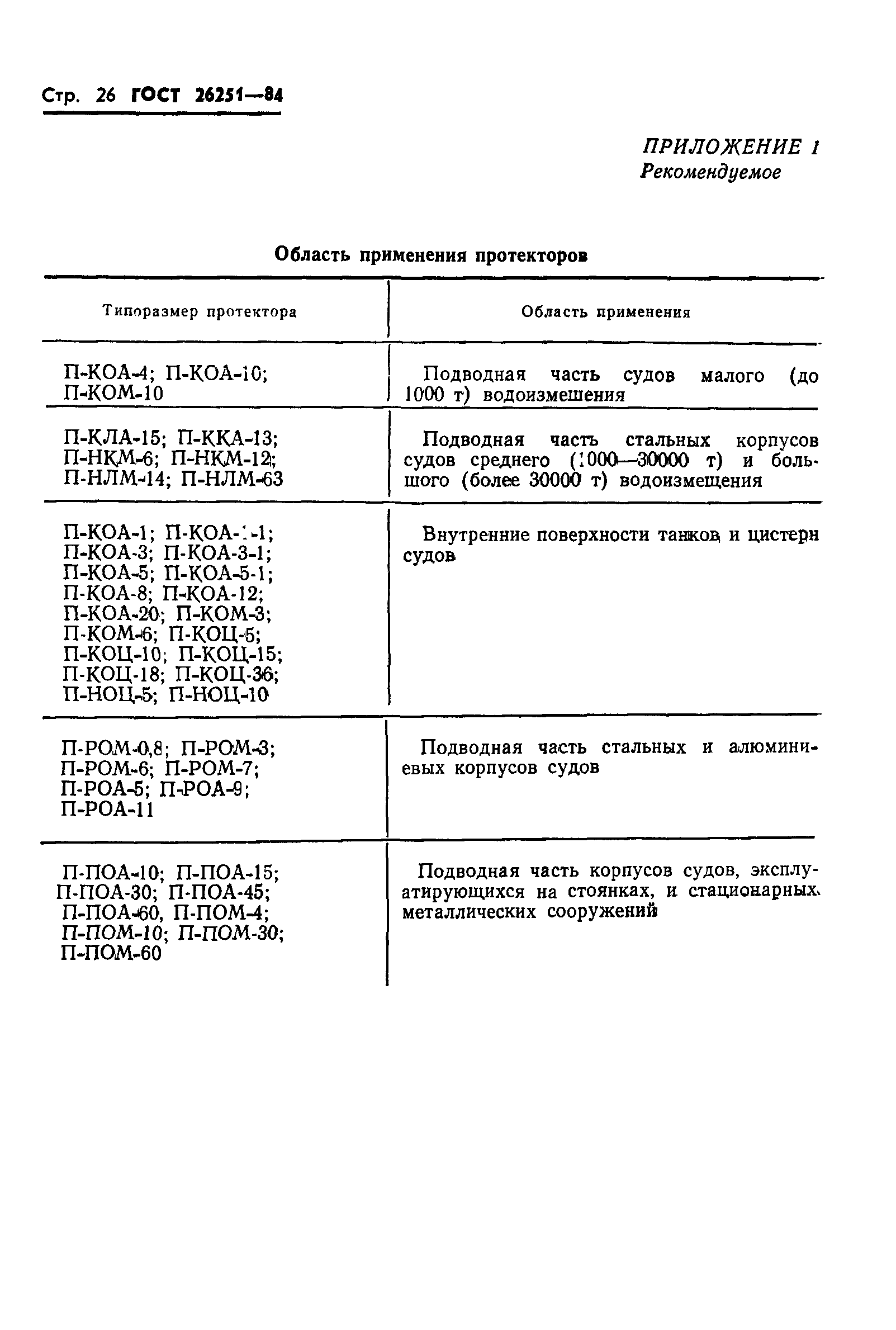 ГОСТ 26251-84