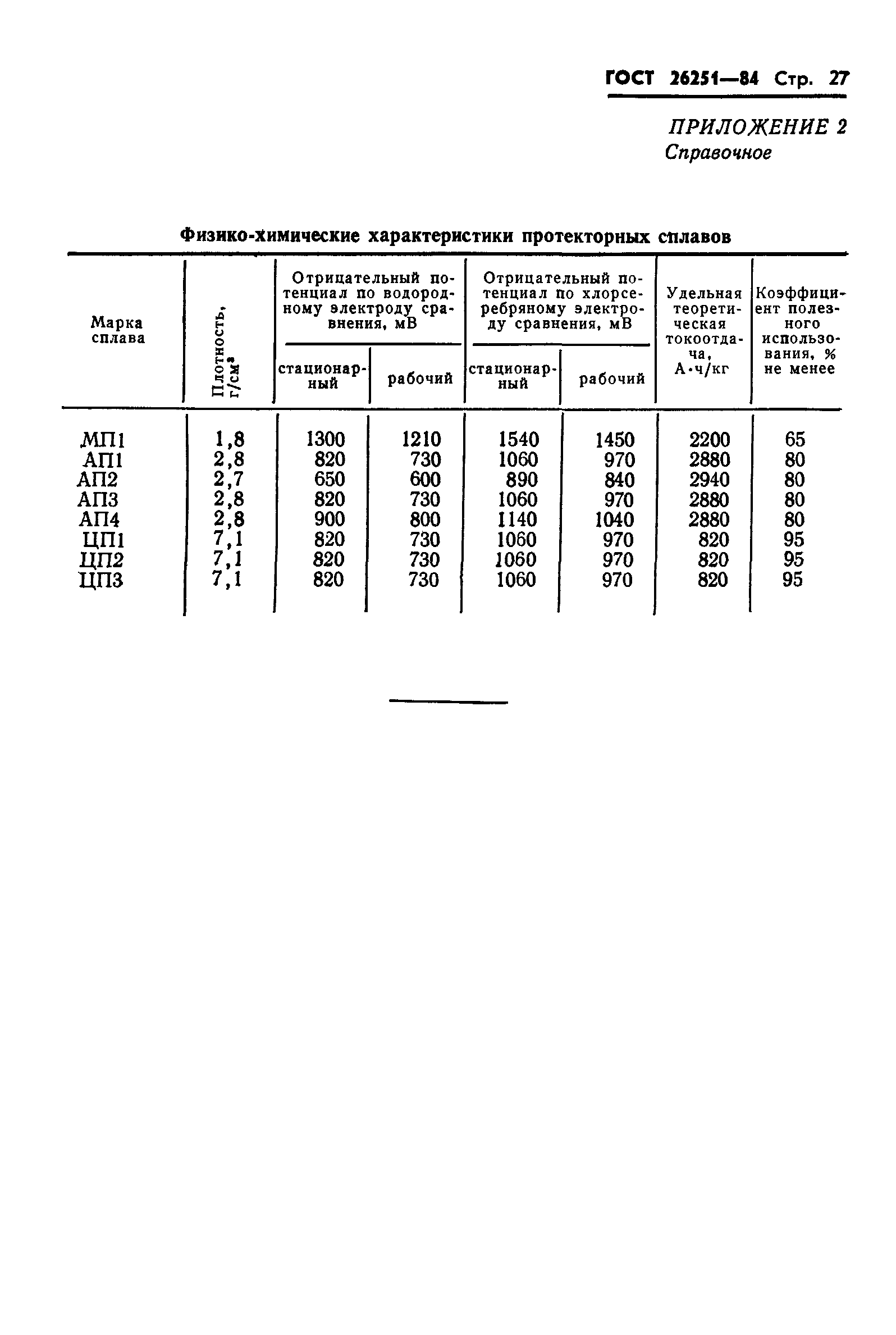 ГОСТ 26251-84