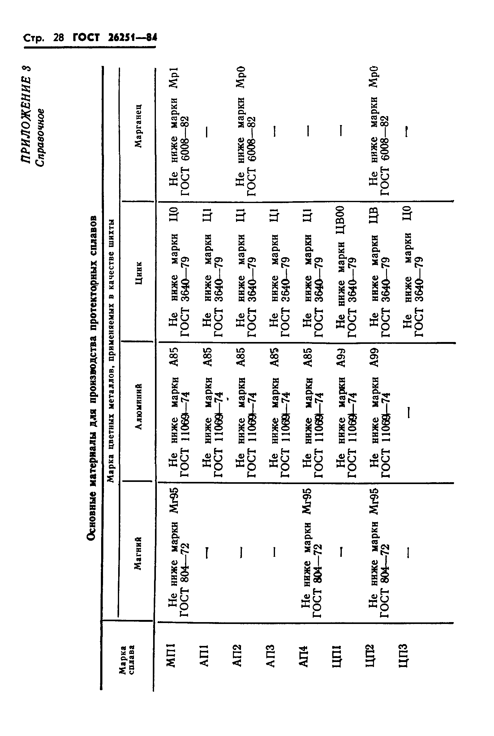 ГОСТ 26251-84