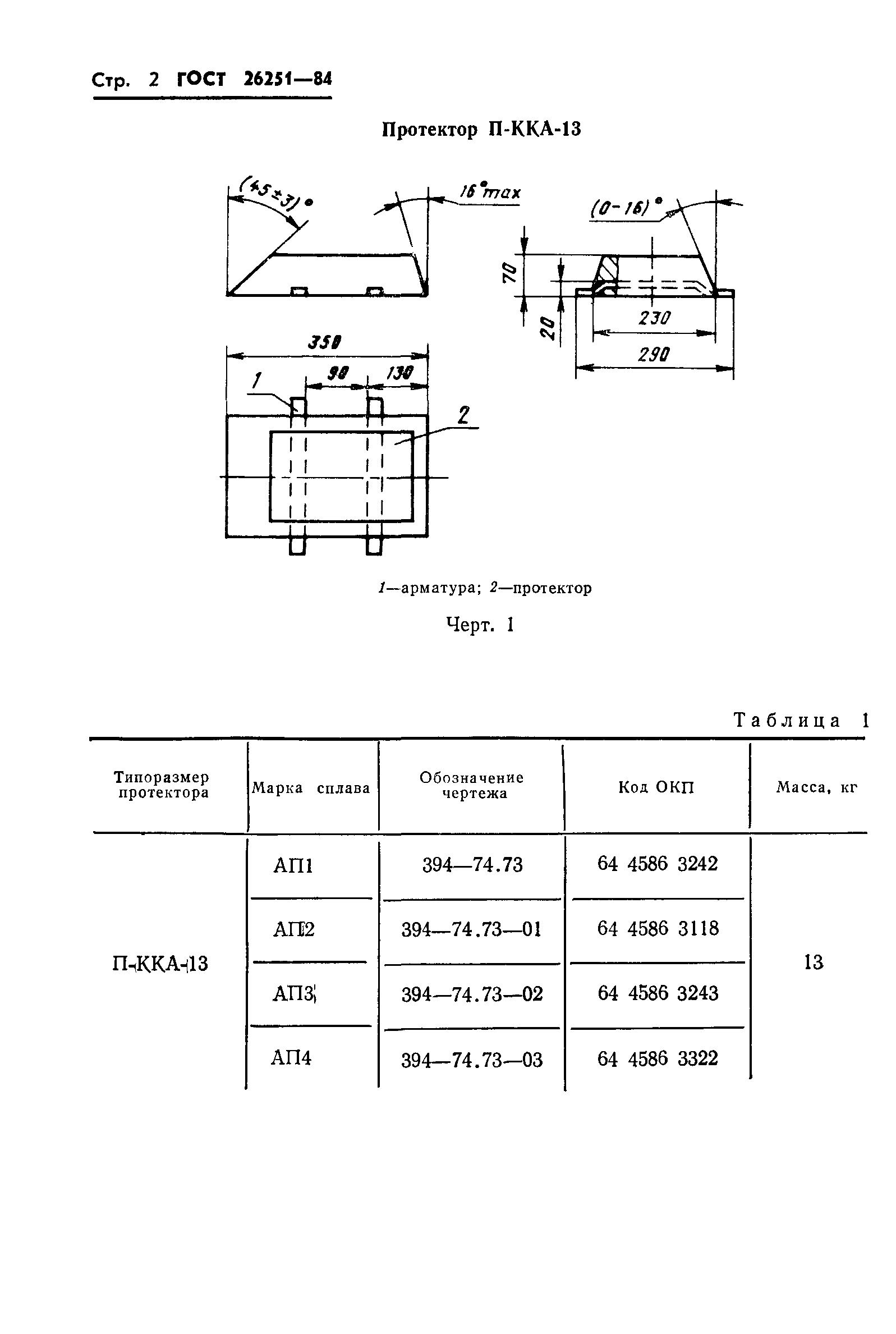 ГОСТ 26251-84