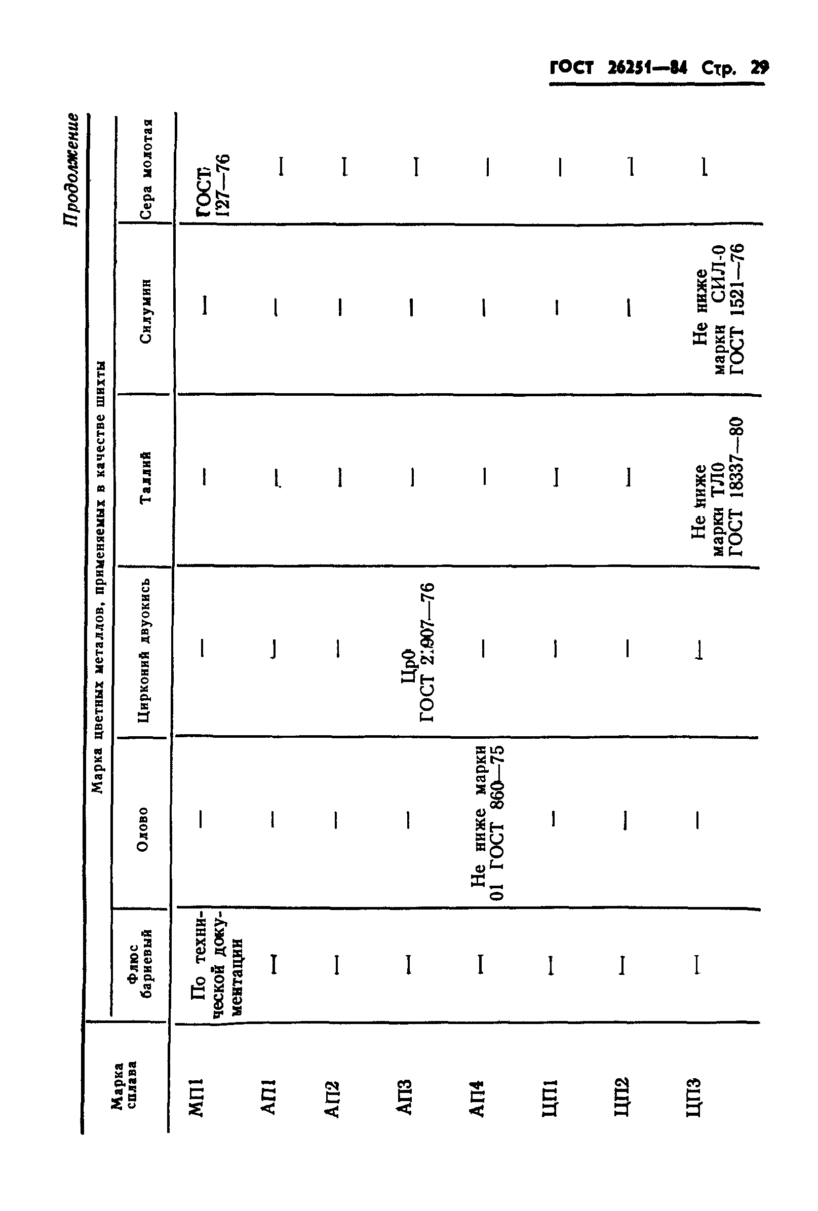 ГОСТ 26251-84