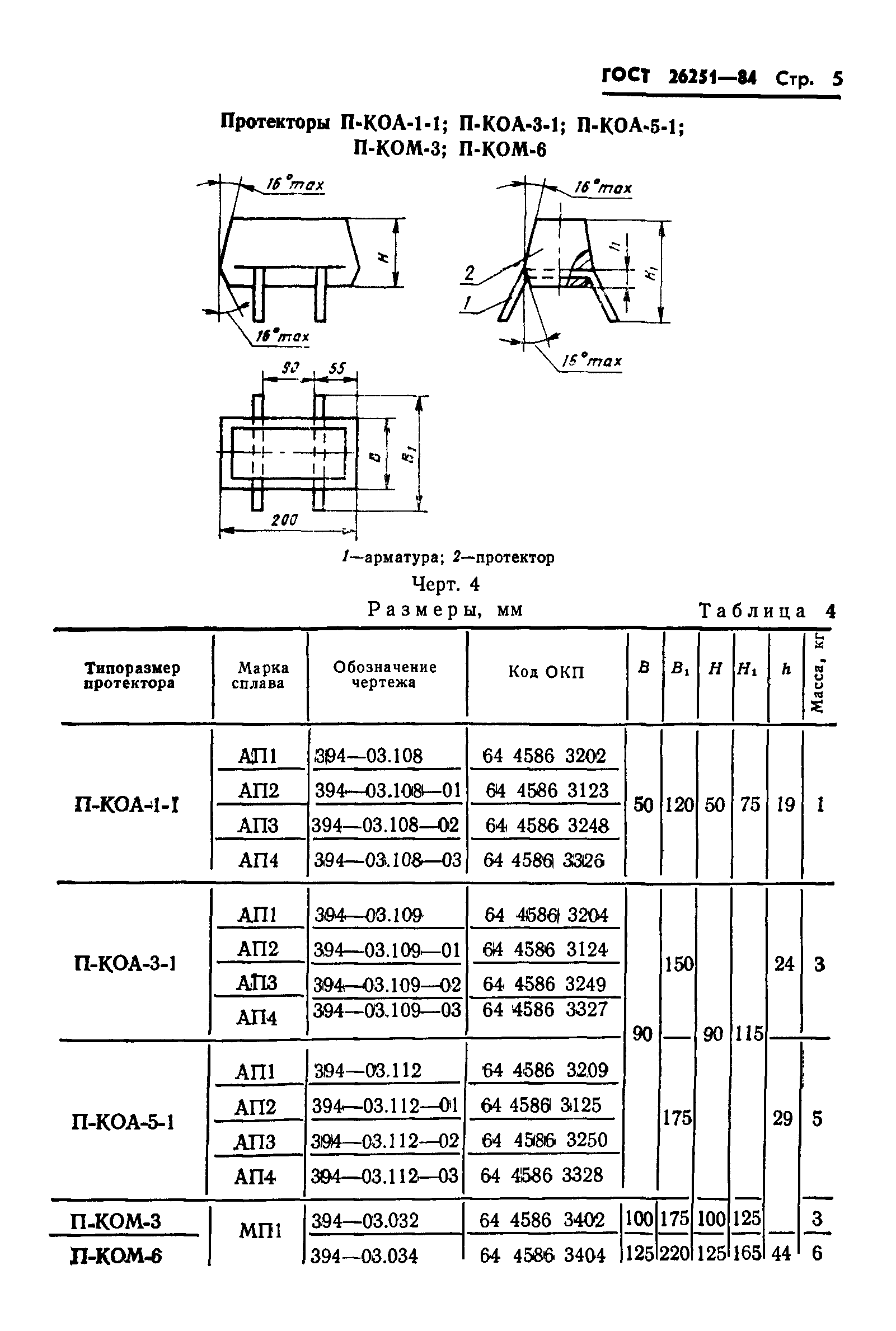 ГОСТ 26251-84