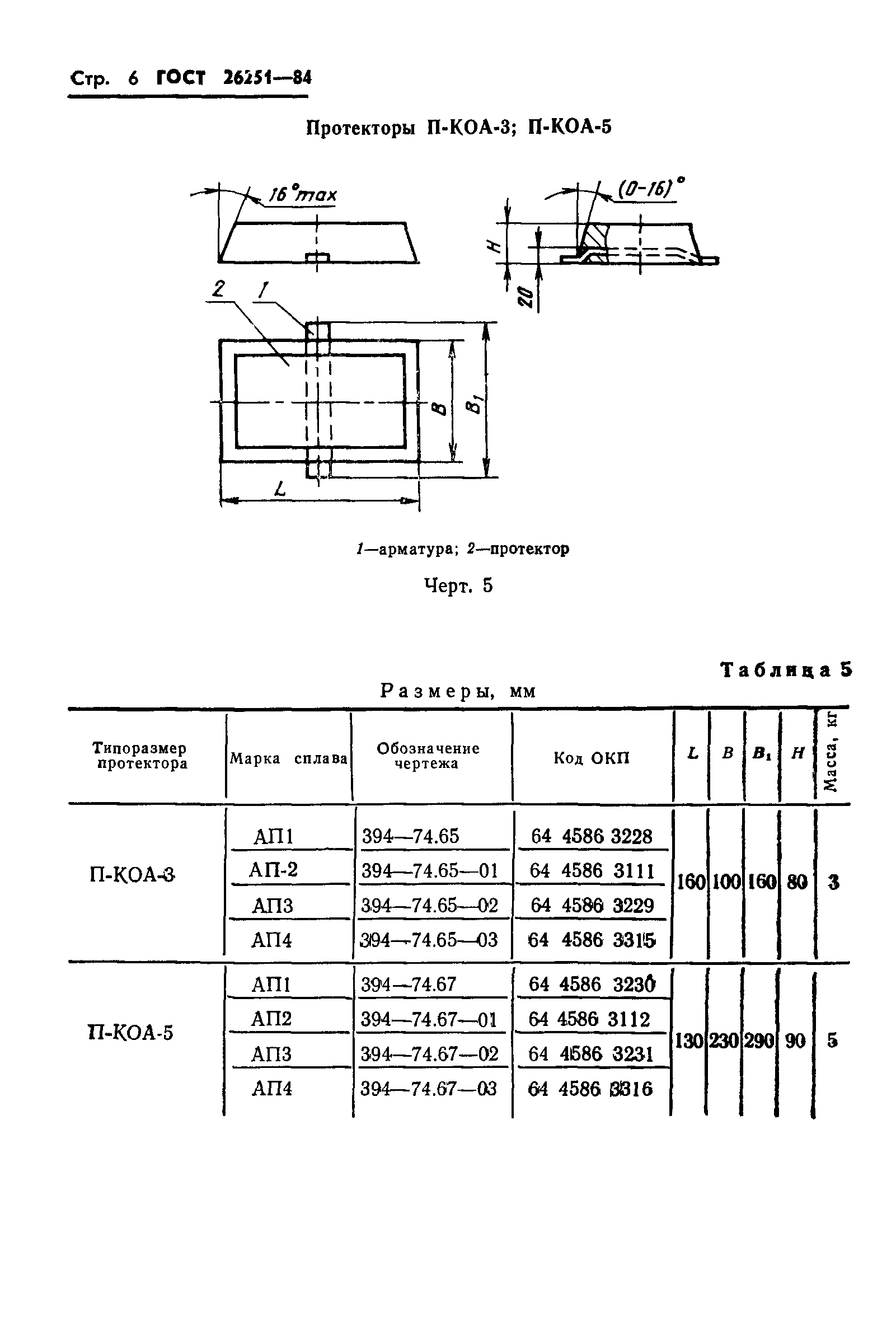 ГОСТ 26251-84