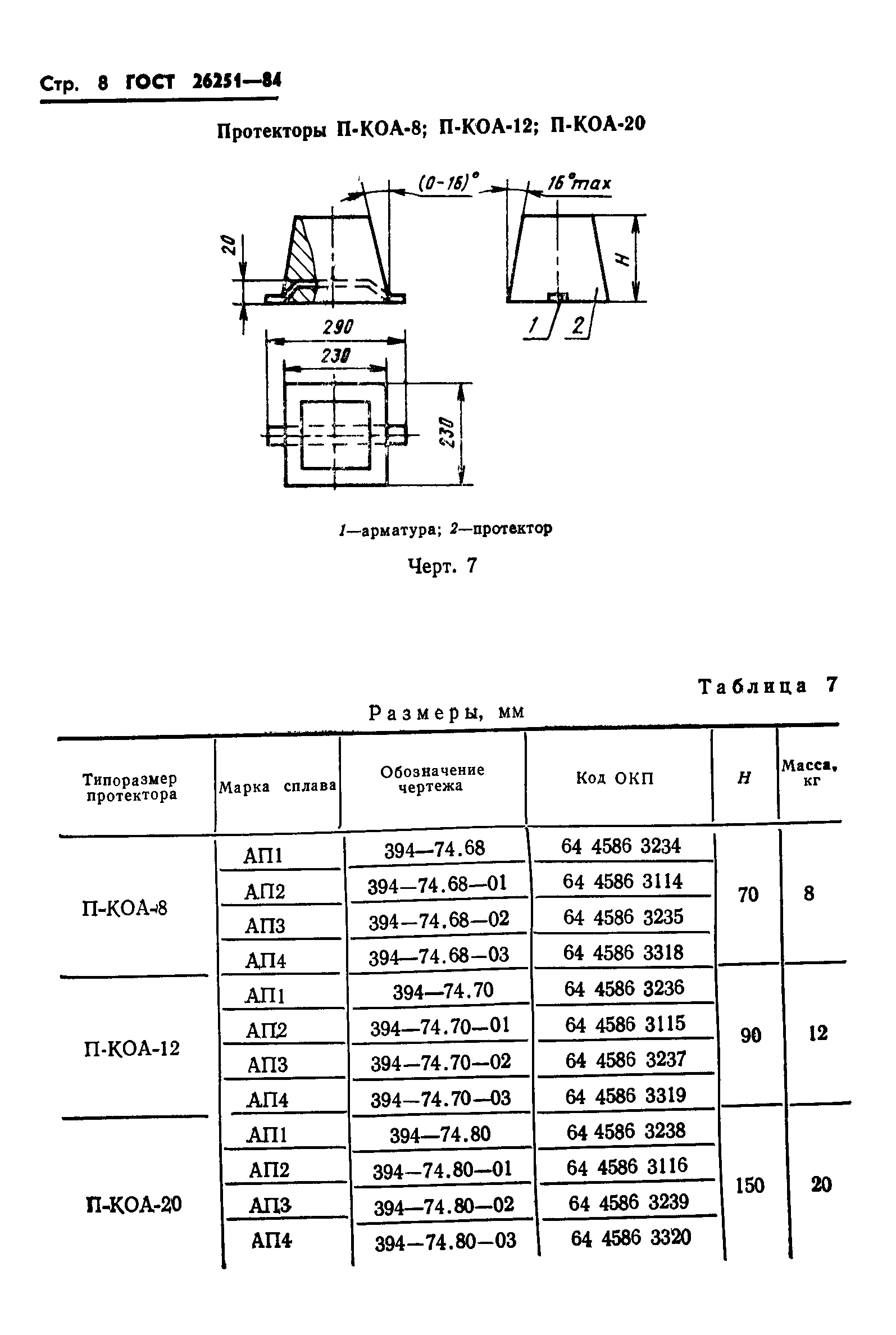 ГОСТ 26251-84