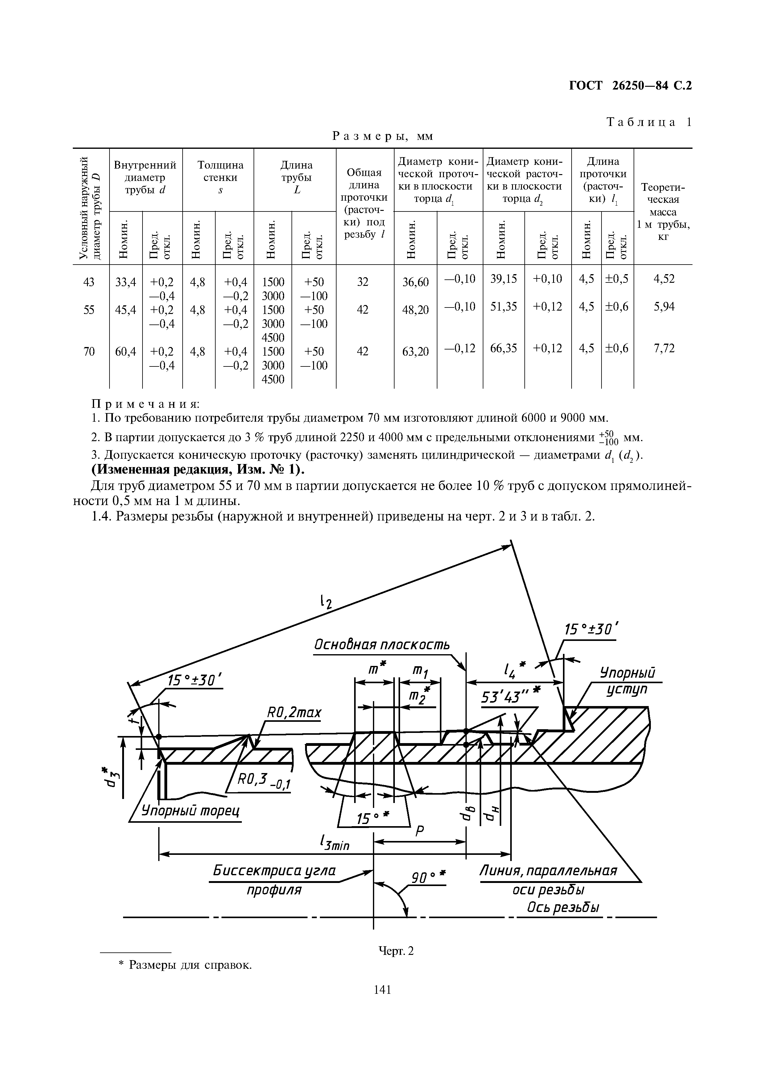 ГОСТ 26250-84