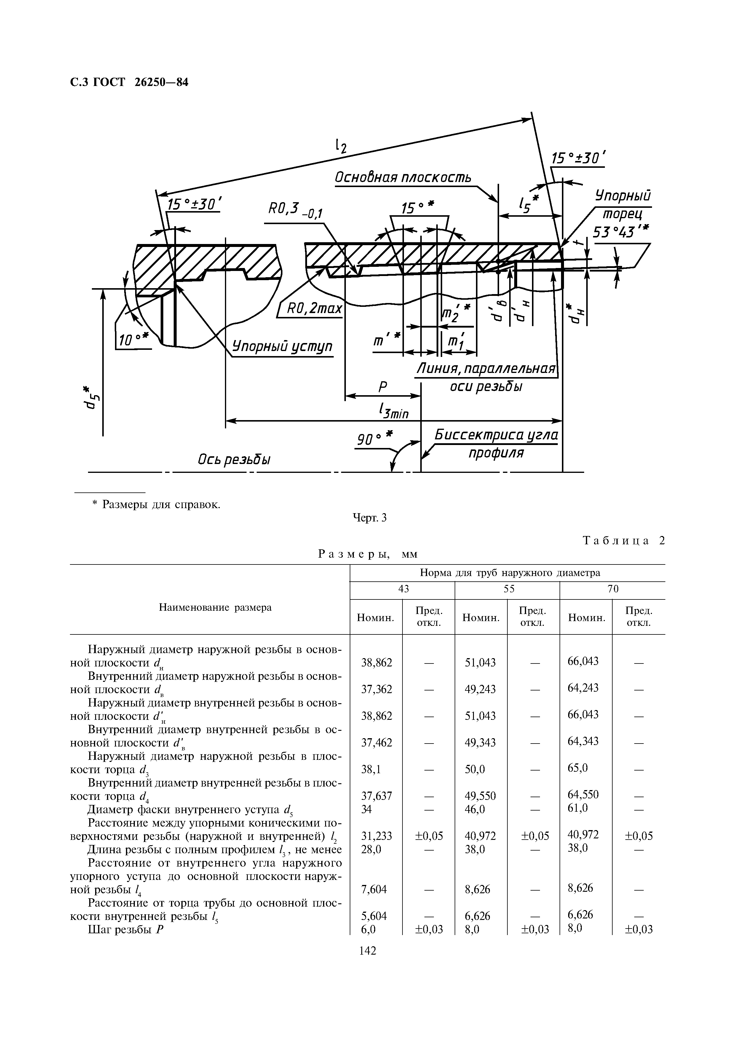 ГОСТ 26250-84