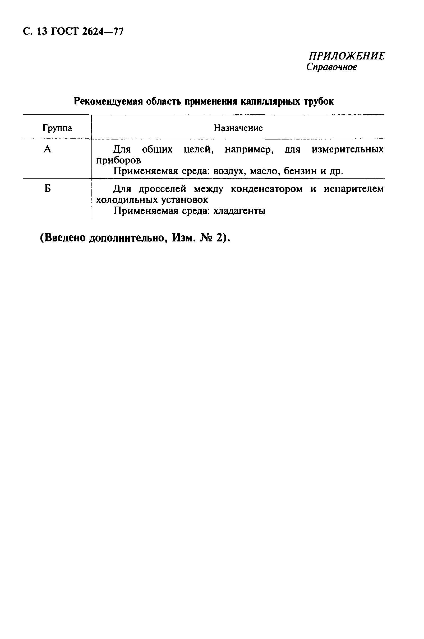 ГОСТ 2624-77