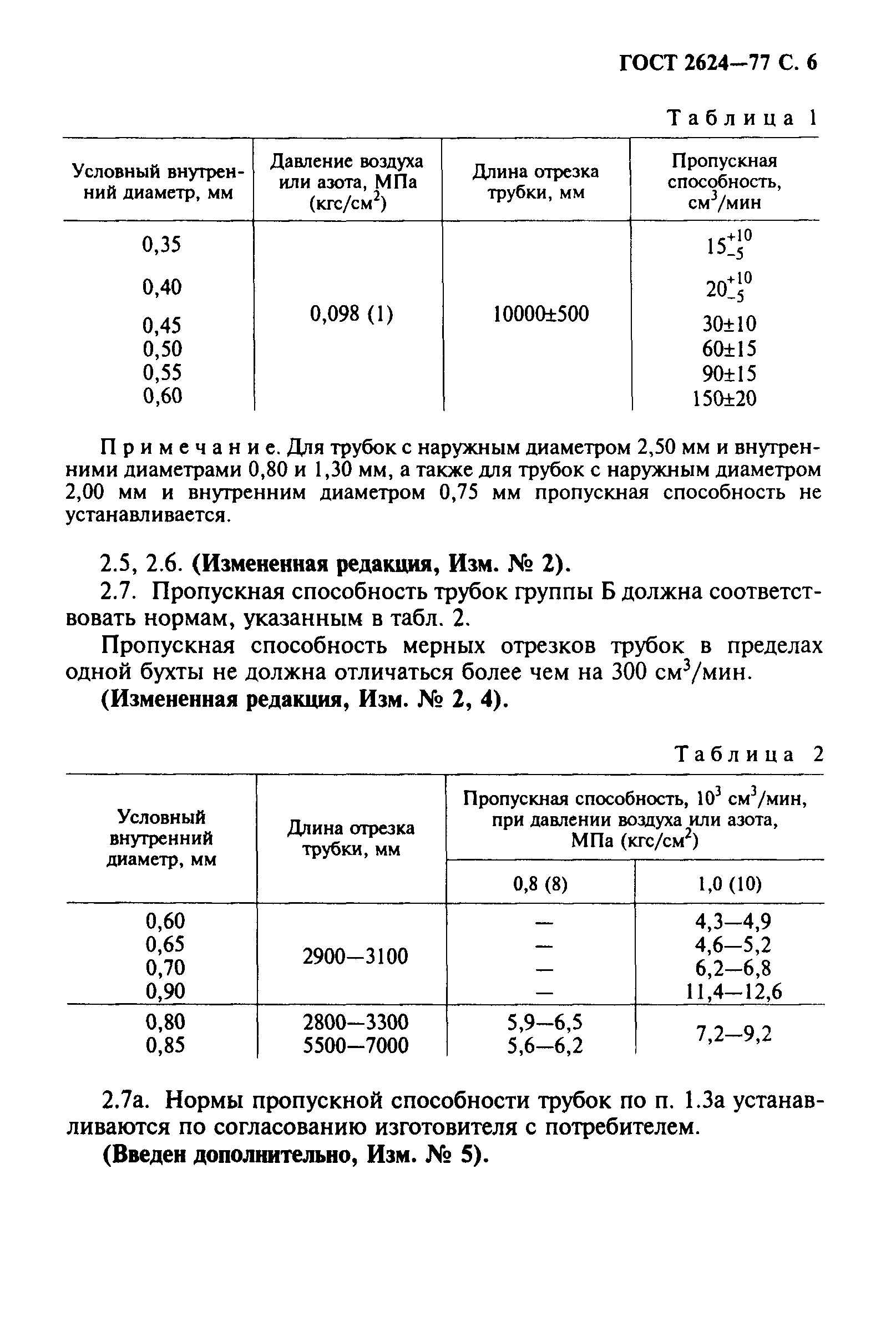 ГОСТ 2624-77