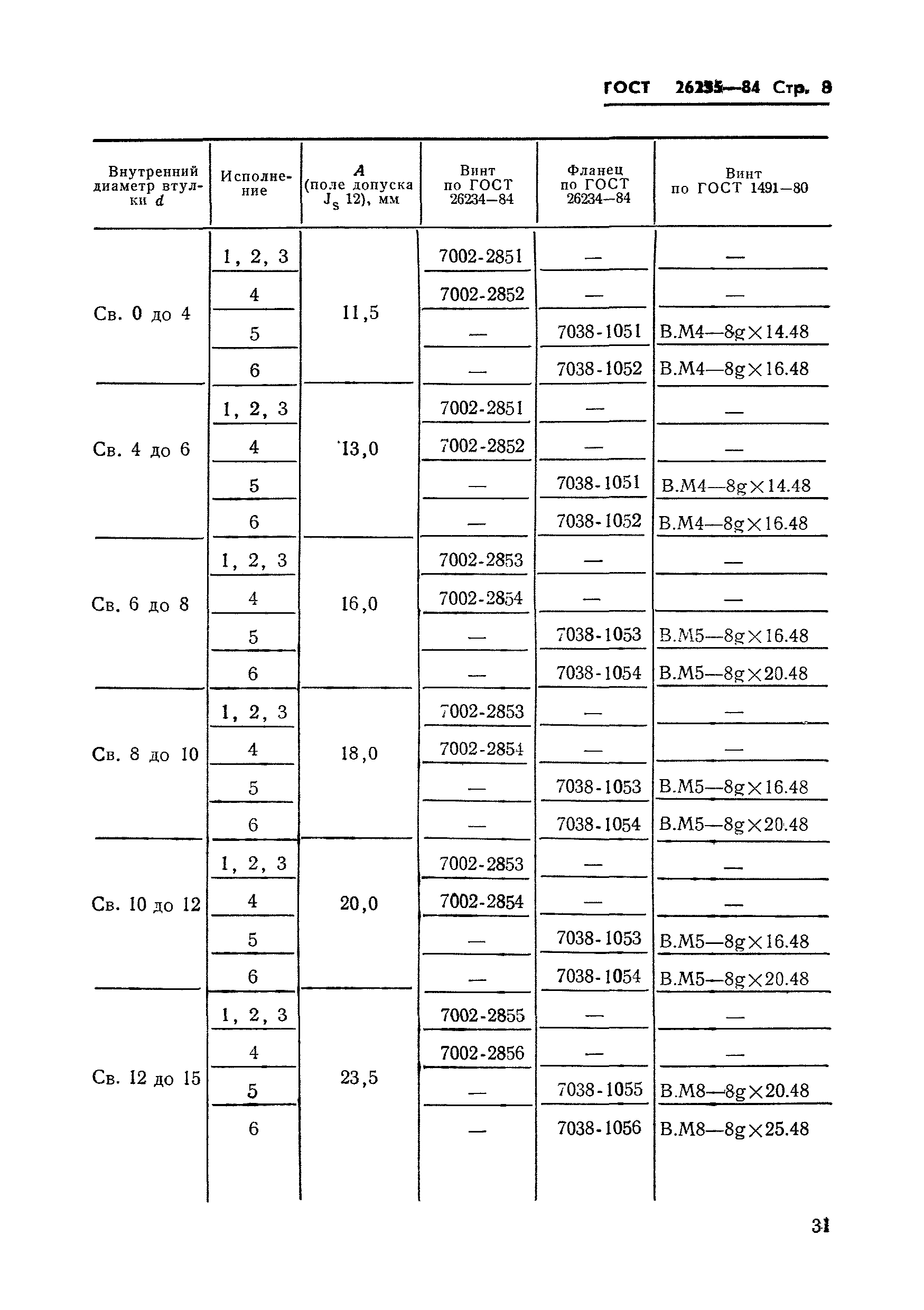 ГОСТ 26235-84