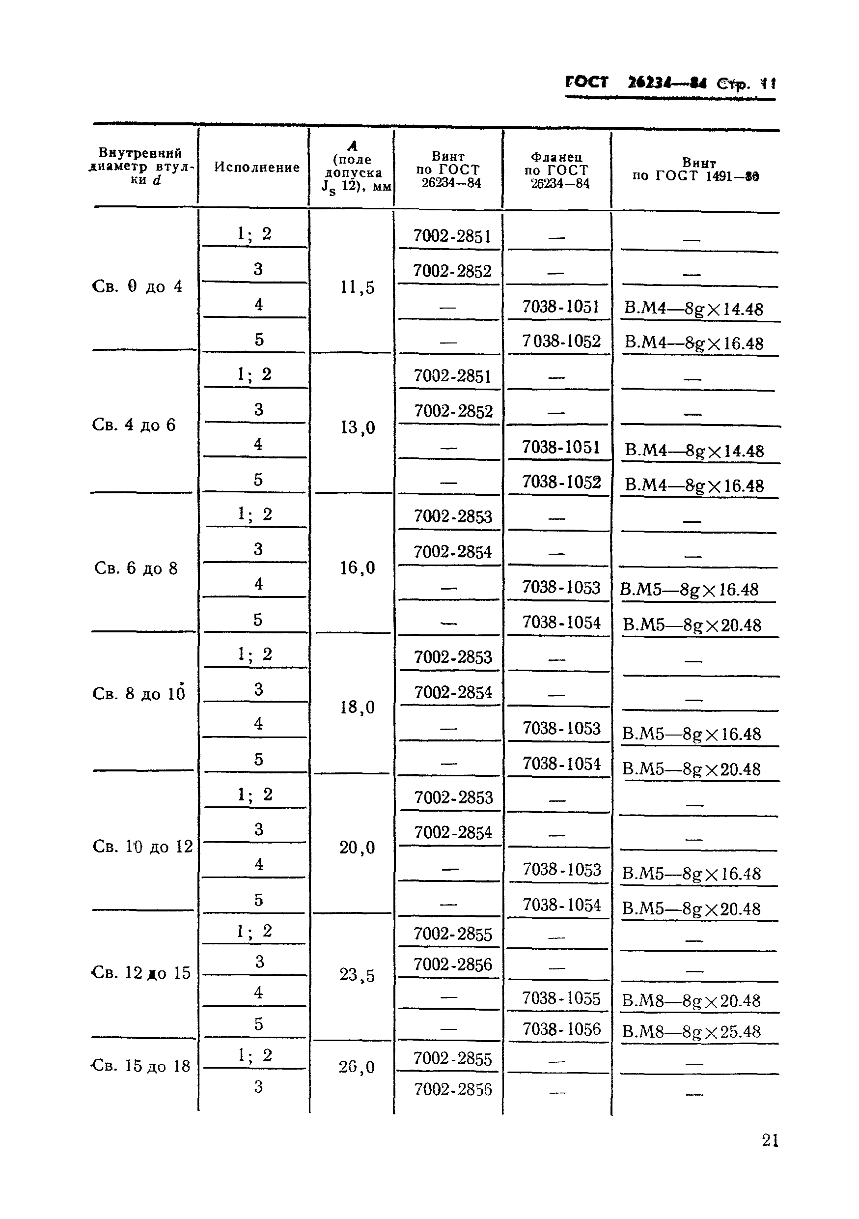 ГОСТ 26234-84