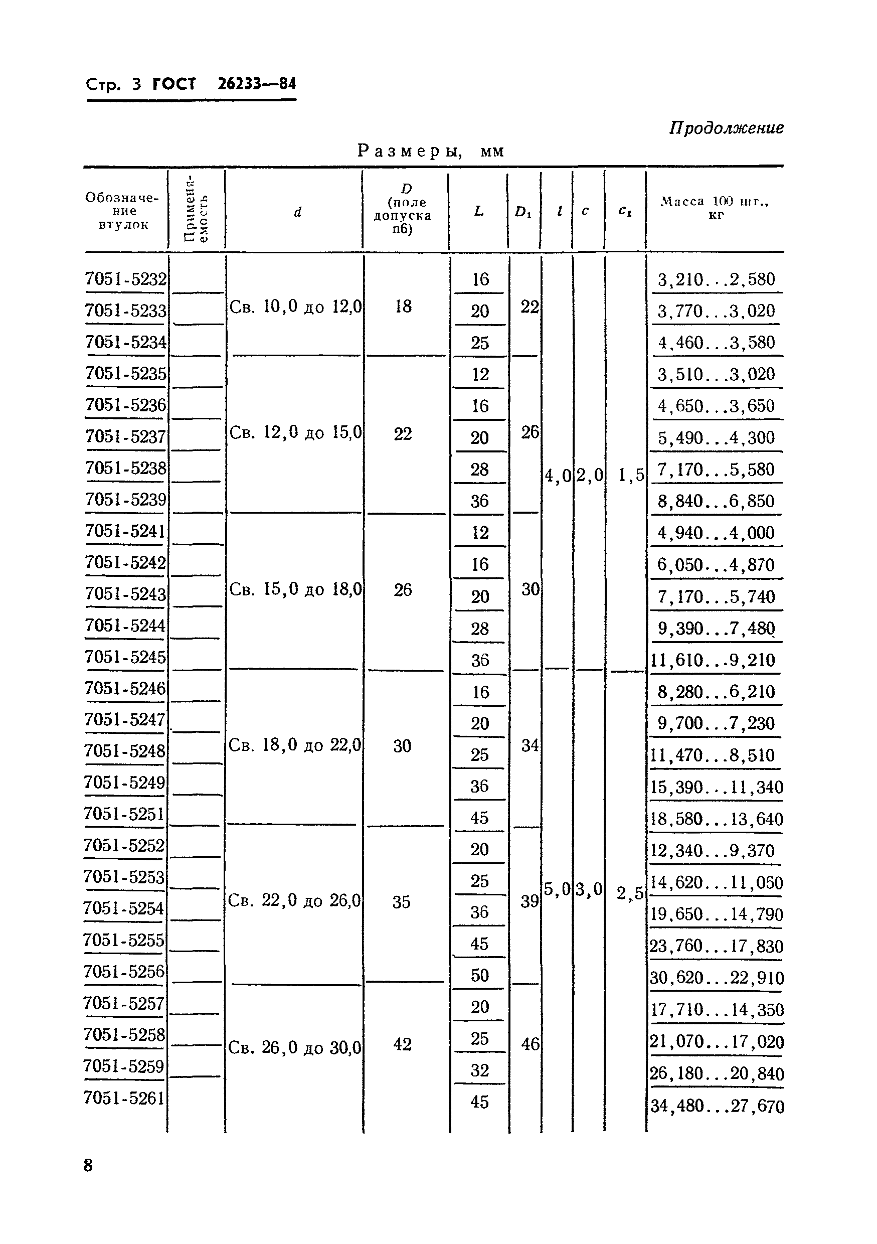 ГОСТ 26233-84