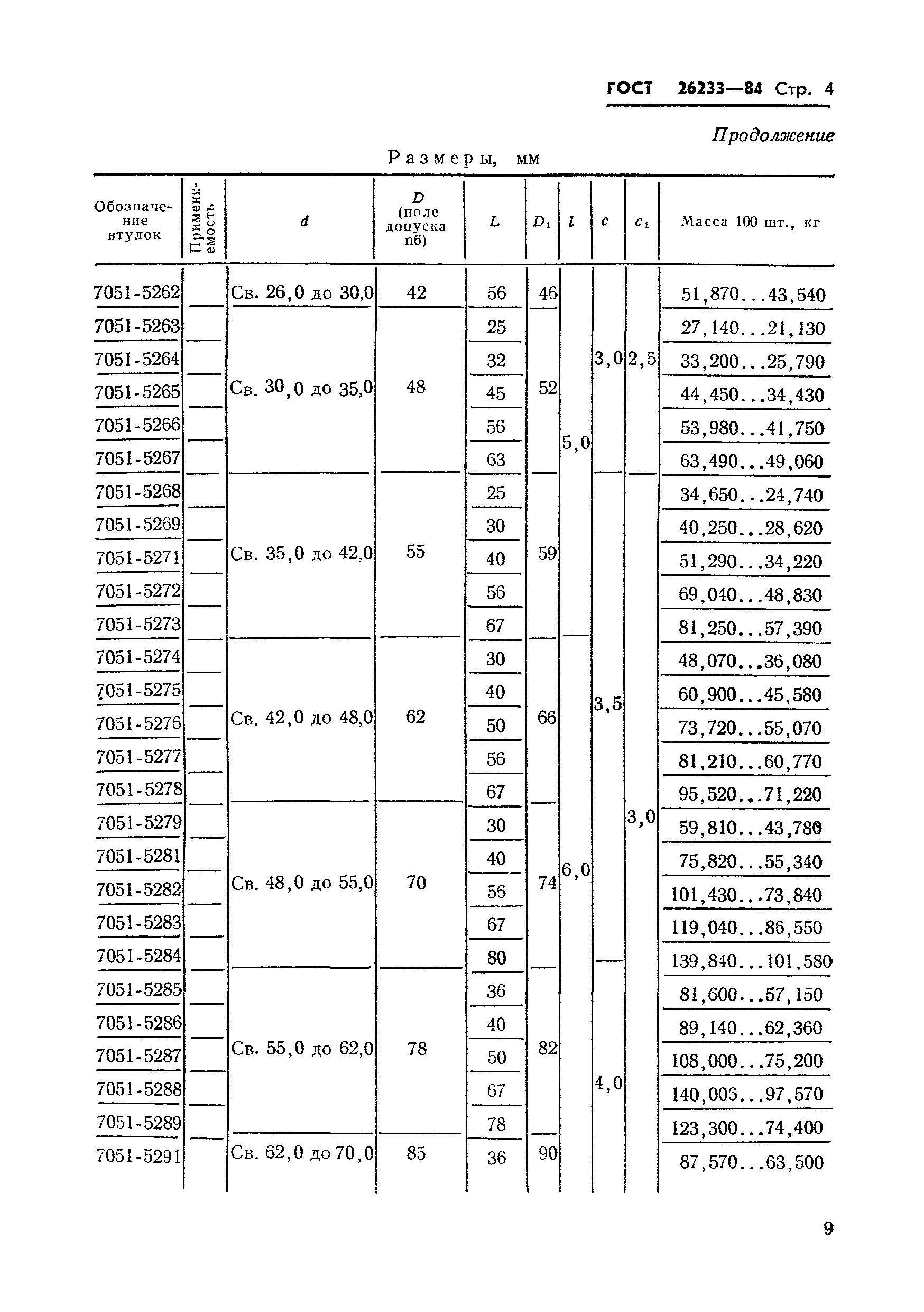 ГОСТ 26233-84
