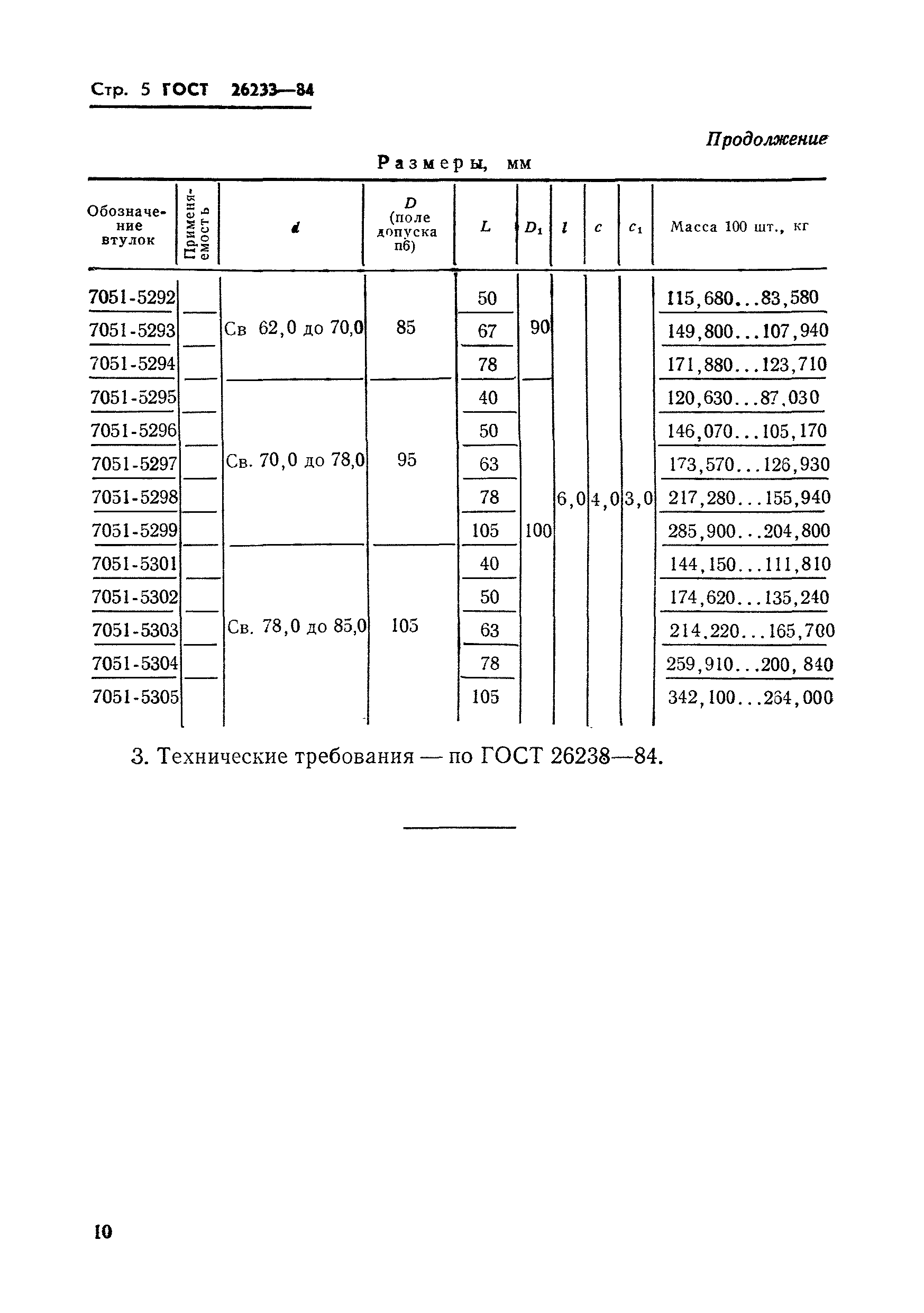 ГОСТ 26233-84