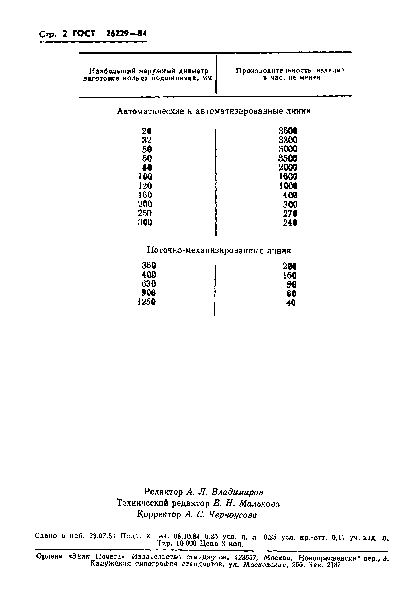 ГОСТ 26229-84