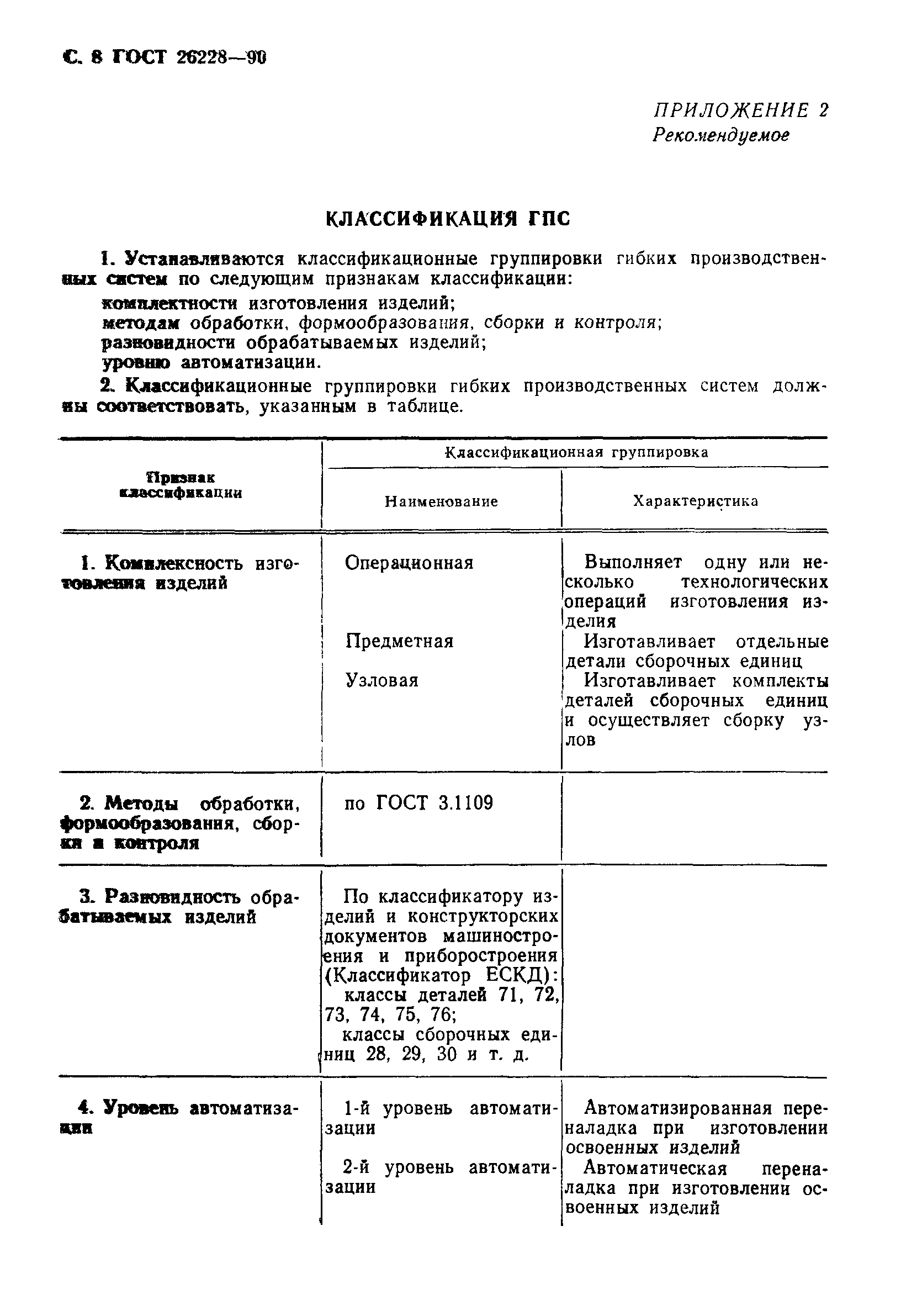 ГОСТ 26228-90