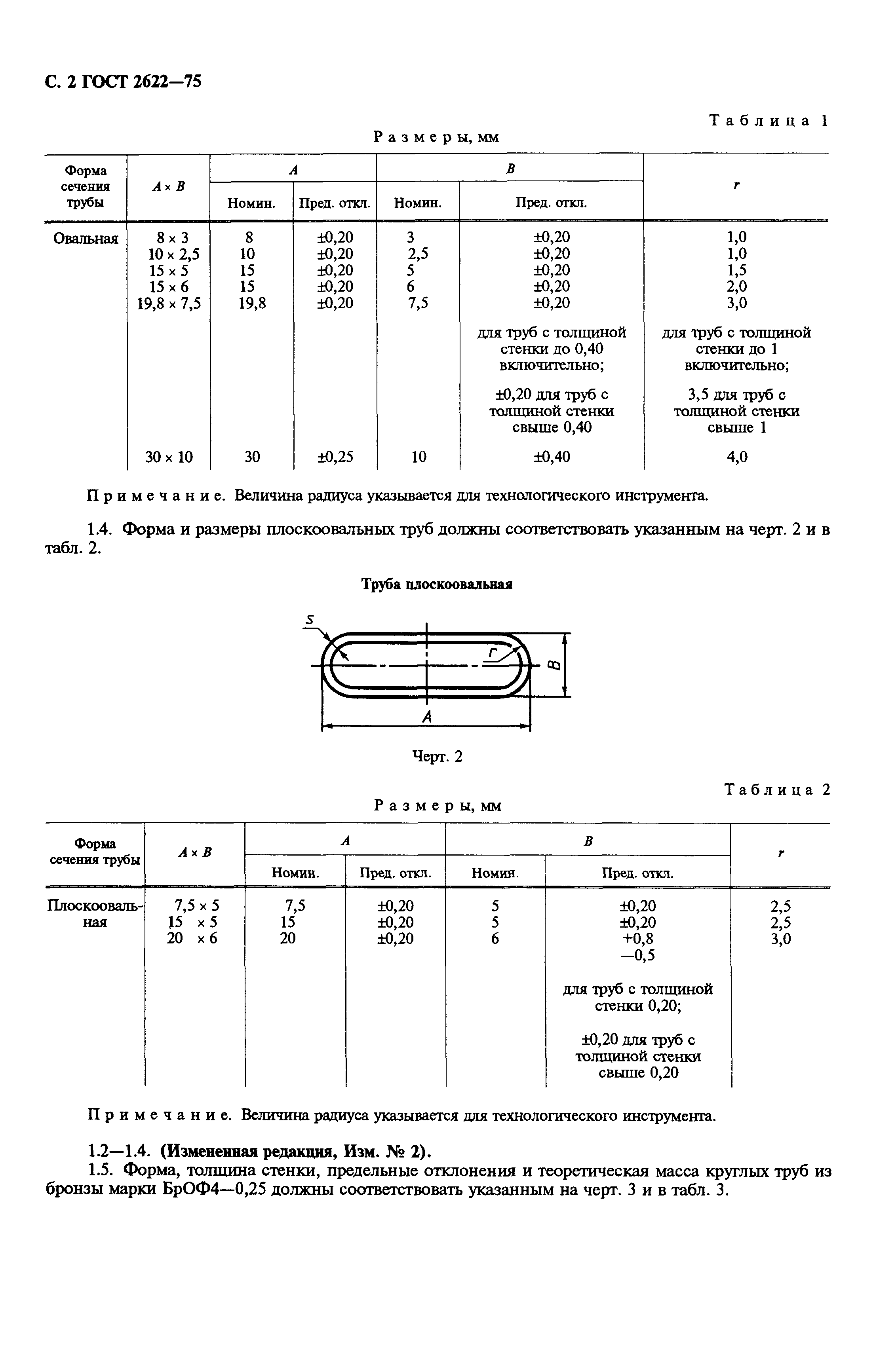 ГОСТ 2622-75