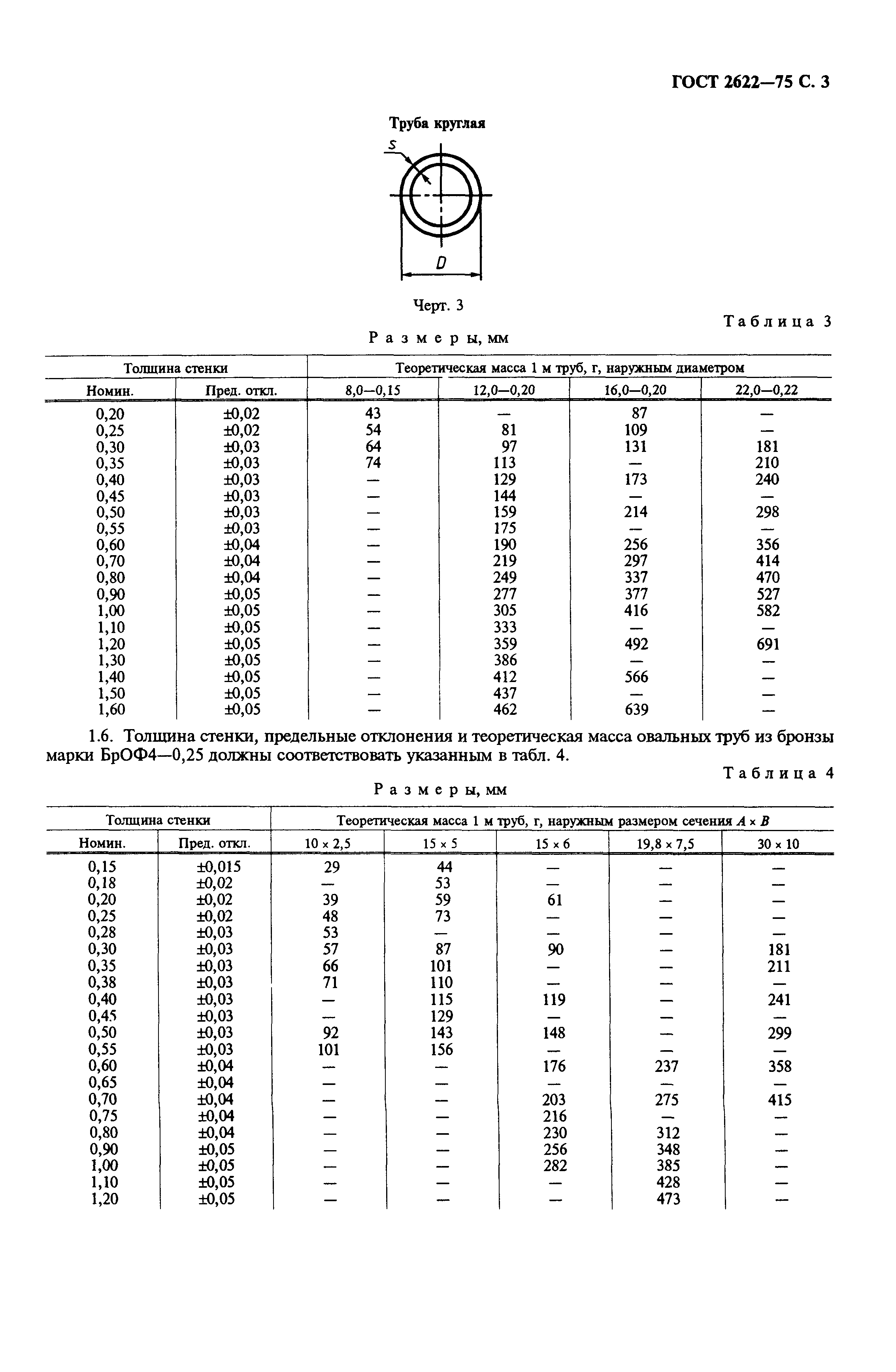 ГОСТ 2622-75