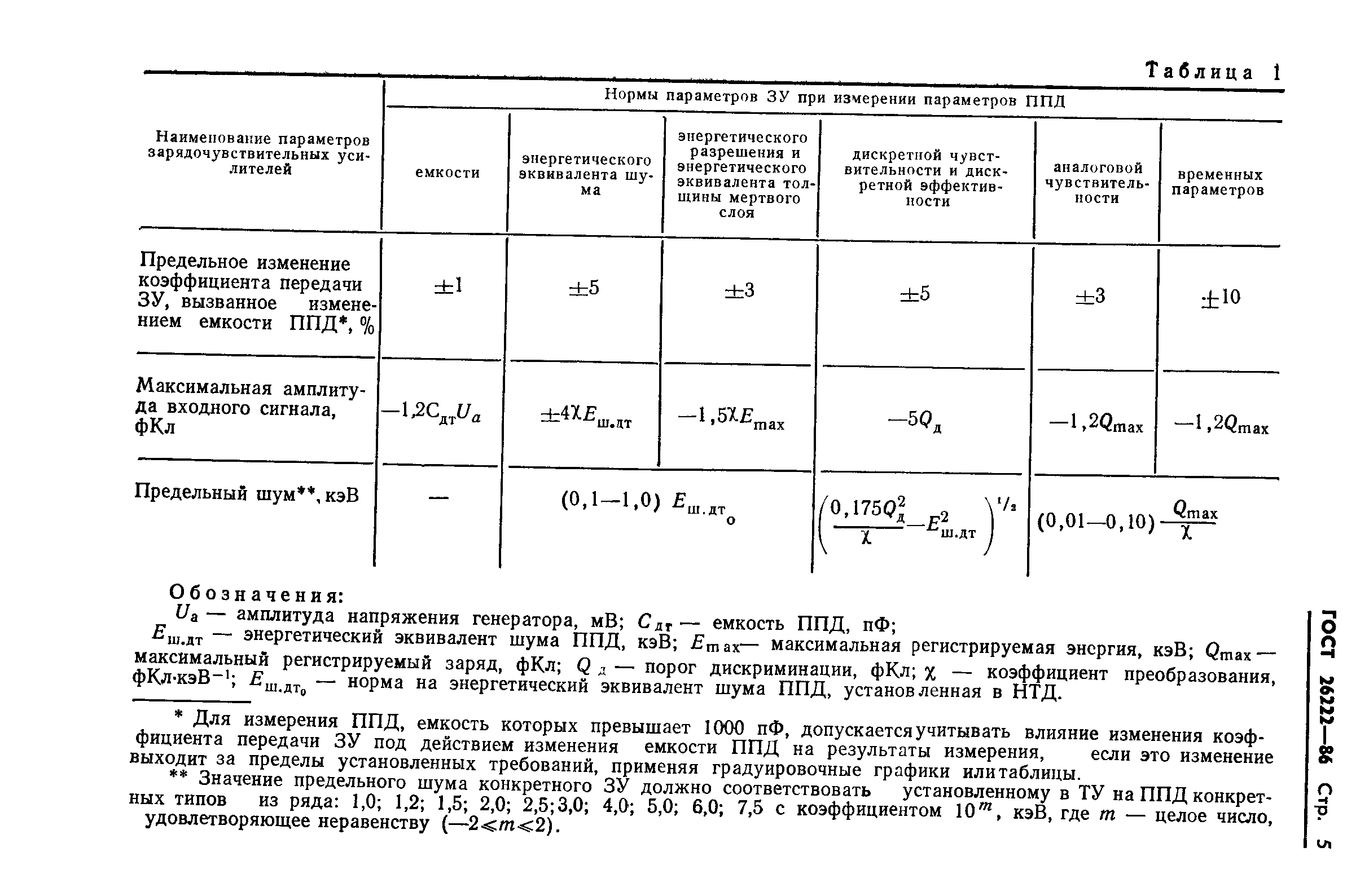 ГОСТ 26222-86