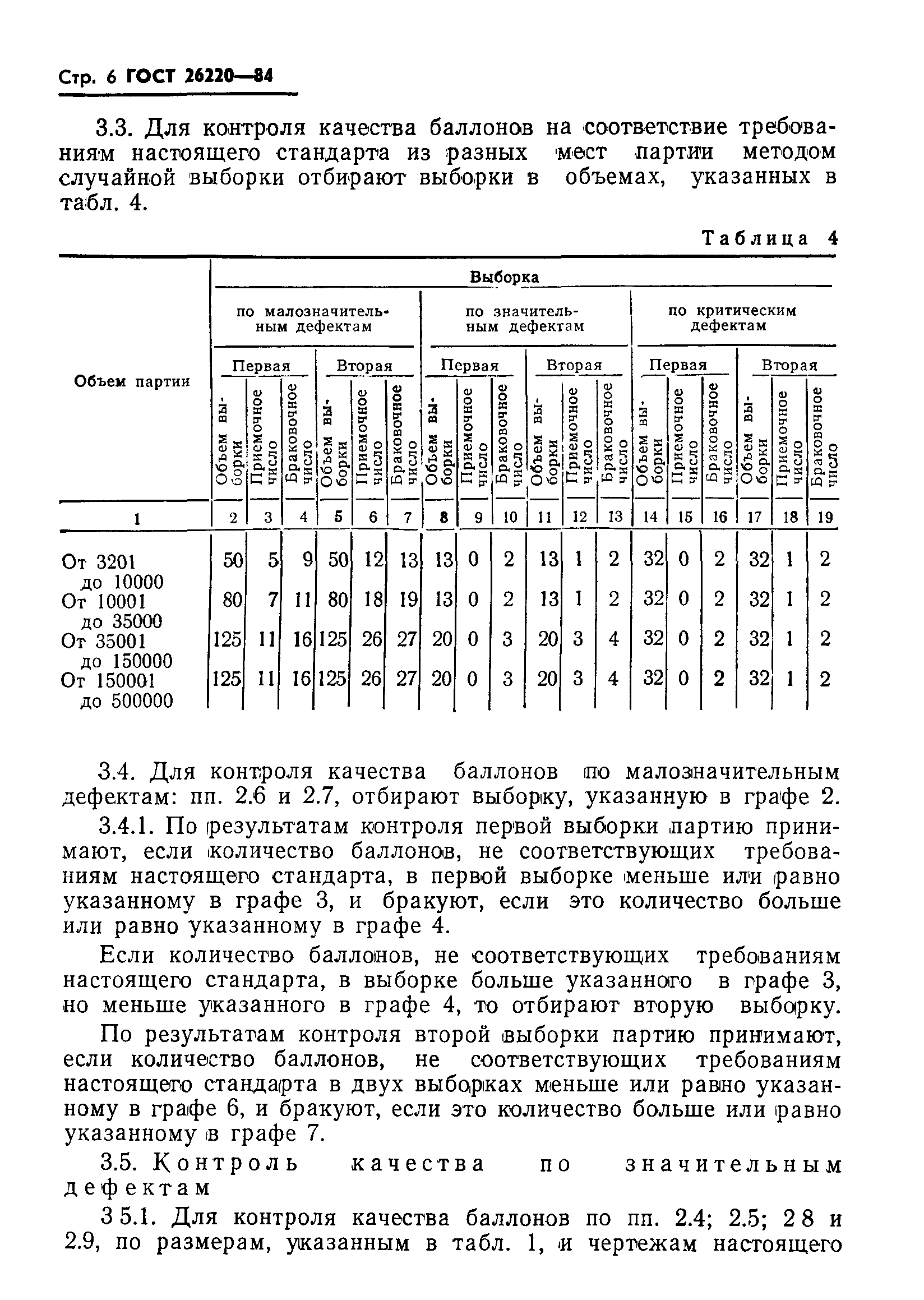 ГОСТ 26220-84