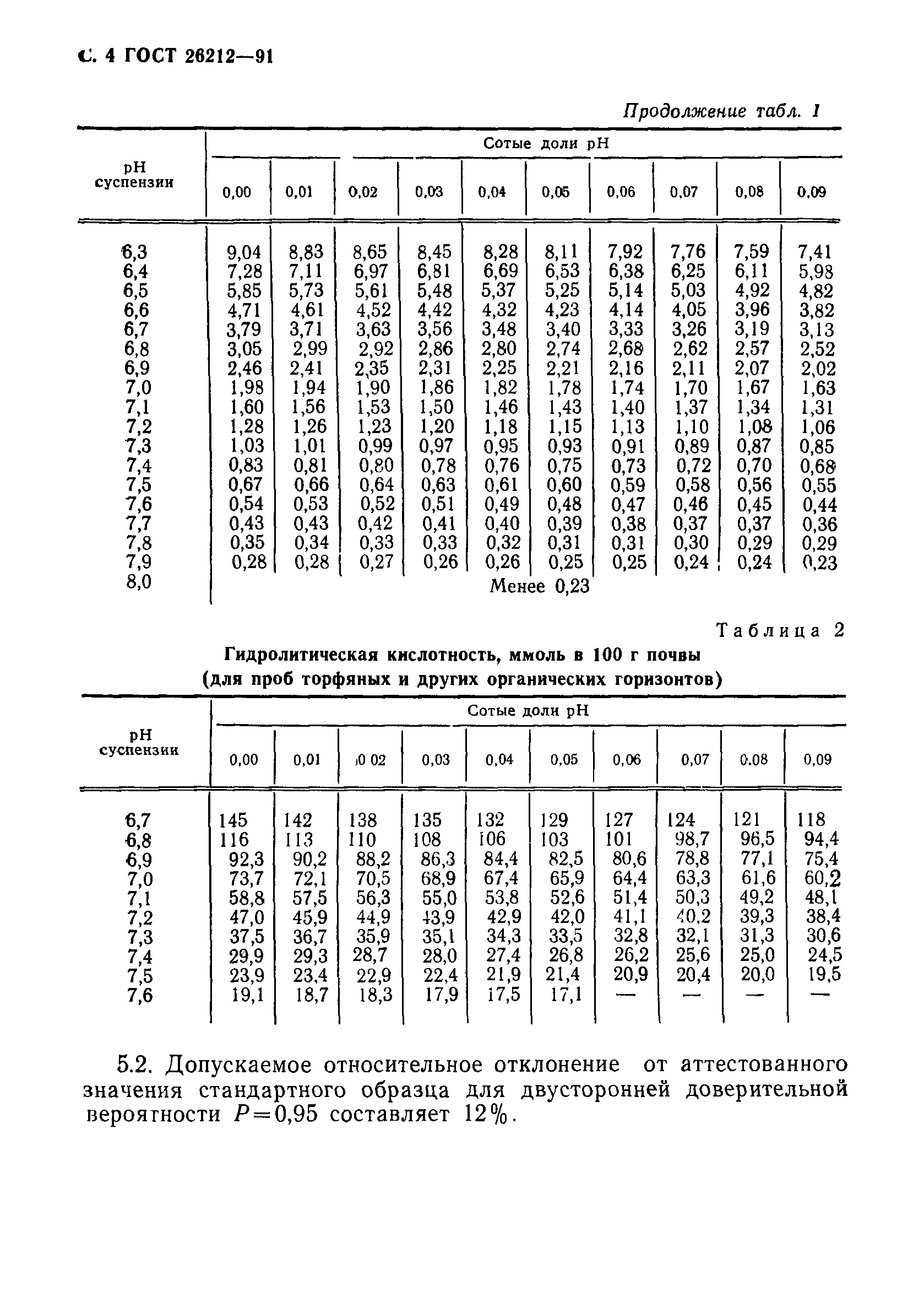 ГОСТ 26212-91