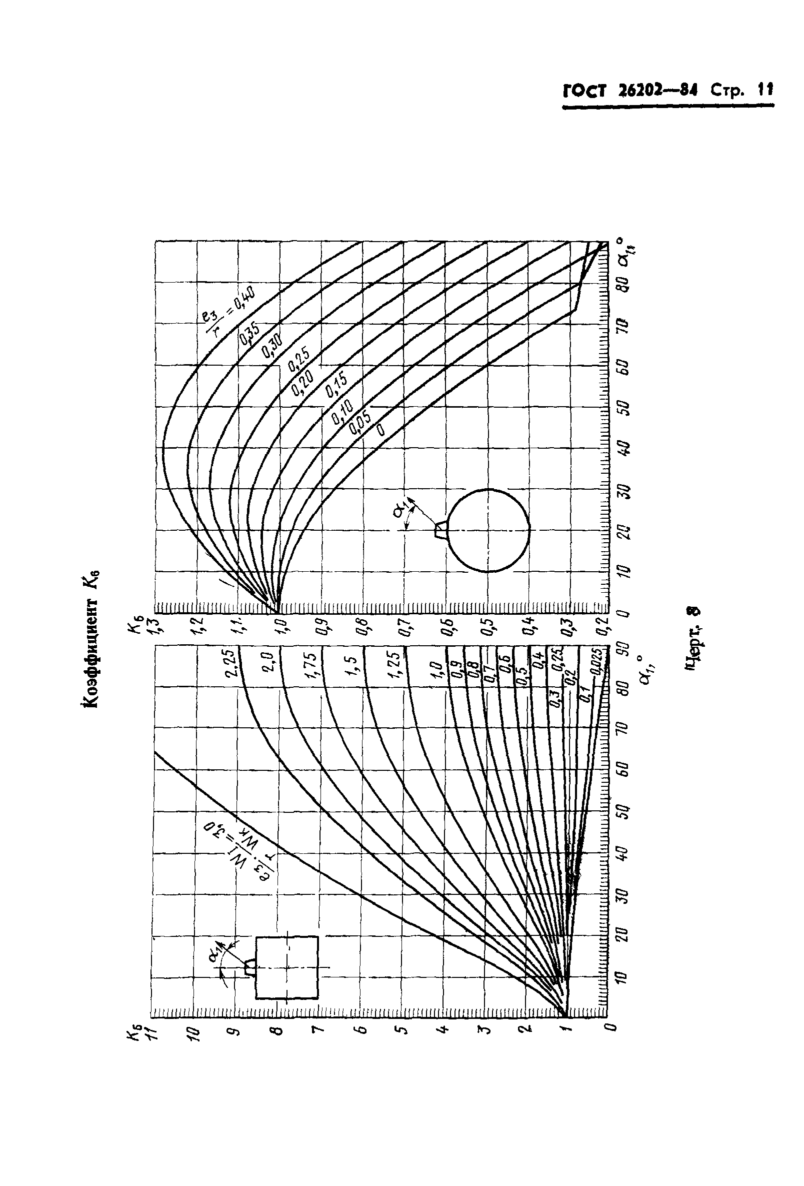 ГОСТ 26202-84