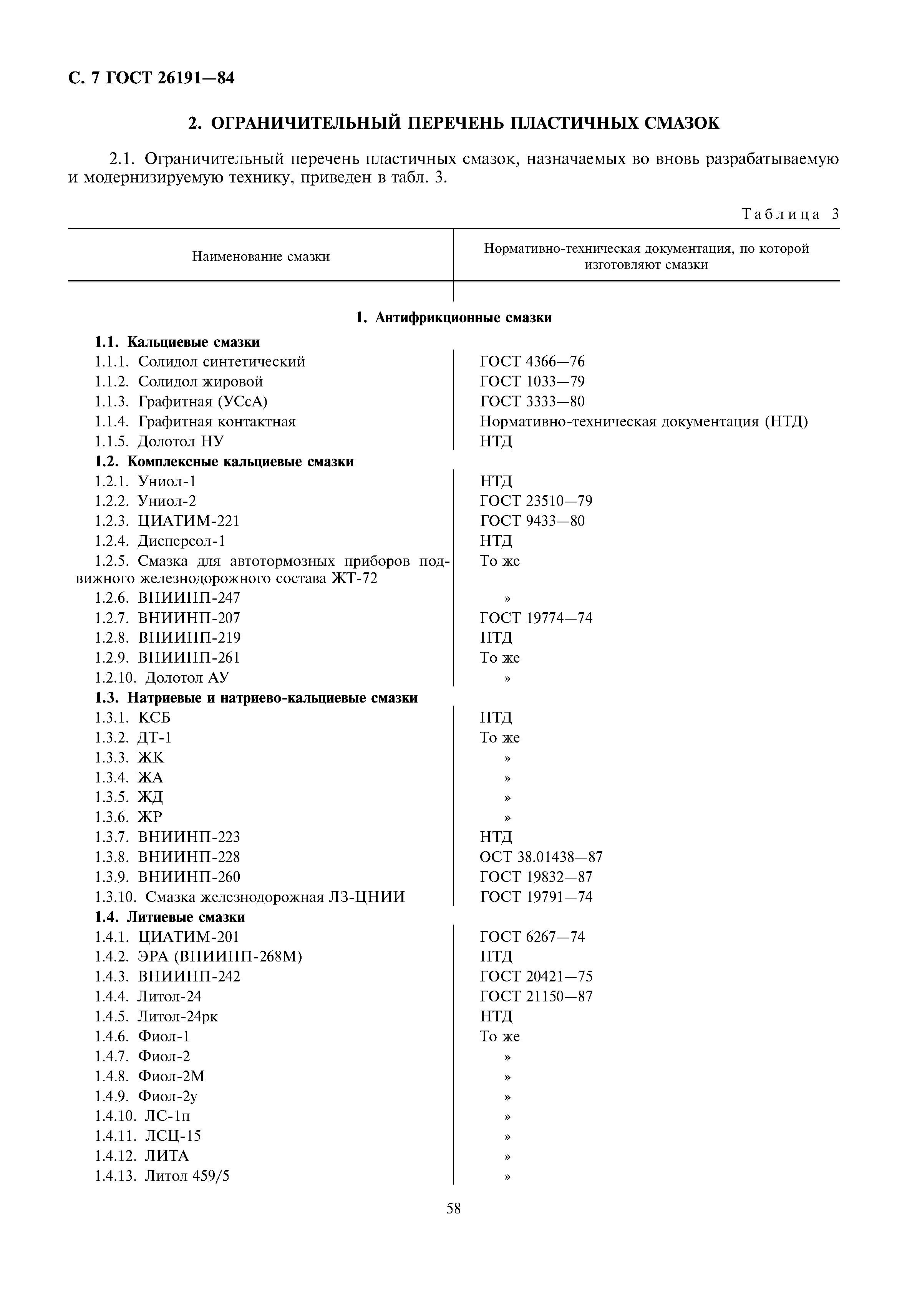 ГОСТ 26191-84