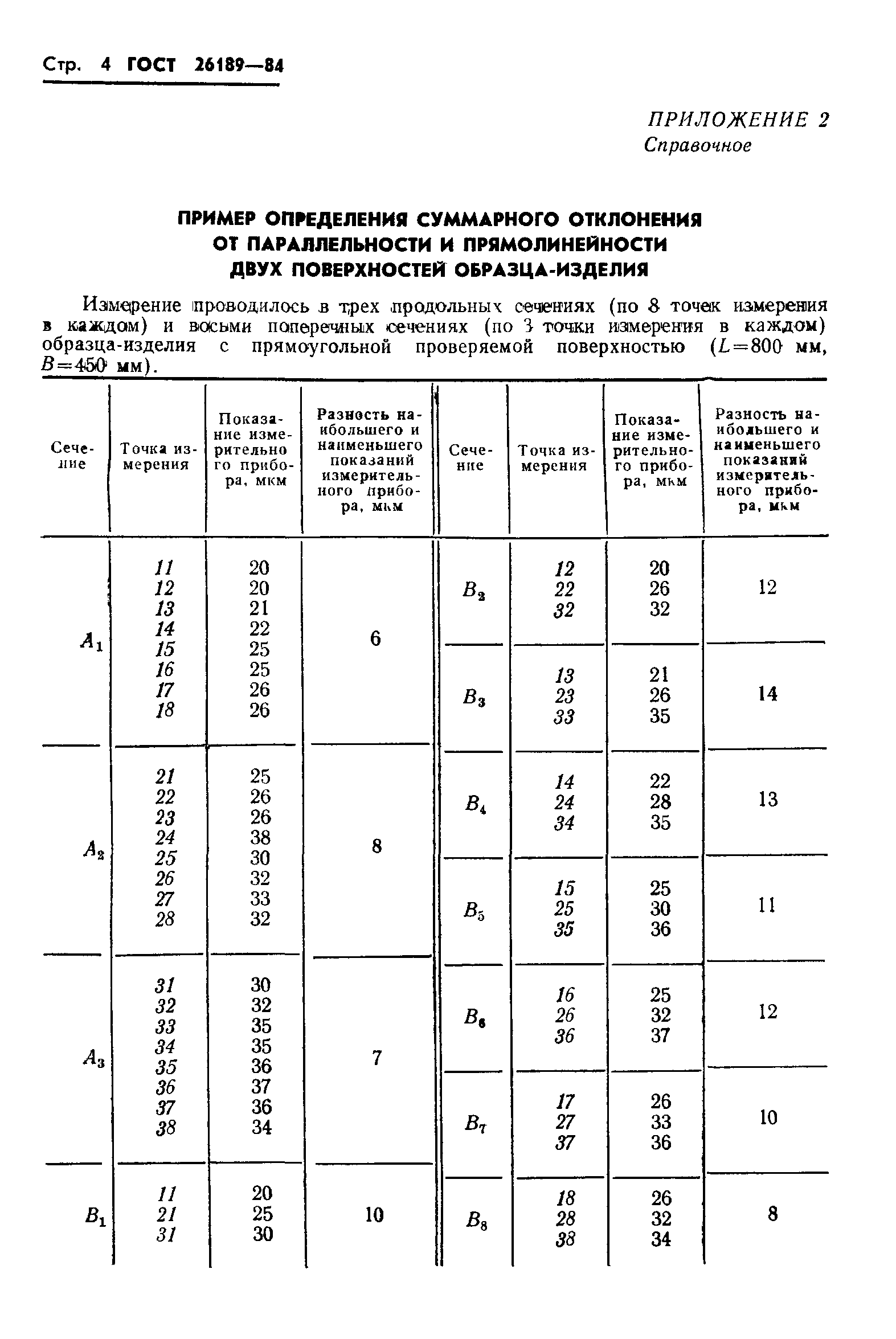 ГОСТ 26189-84