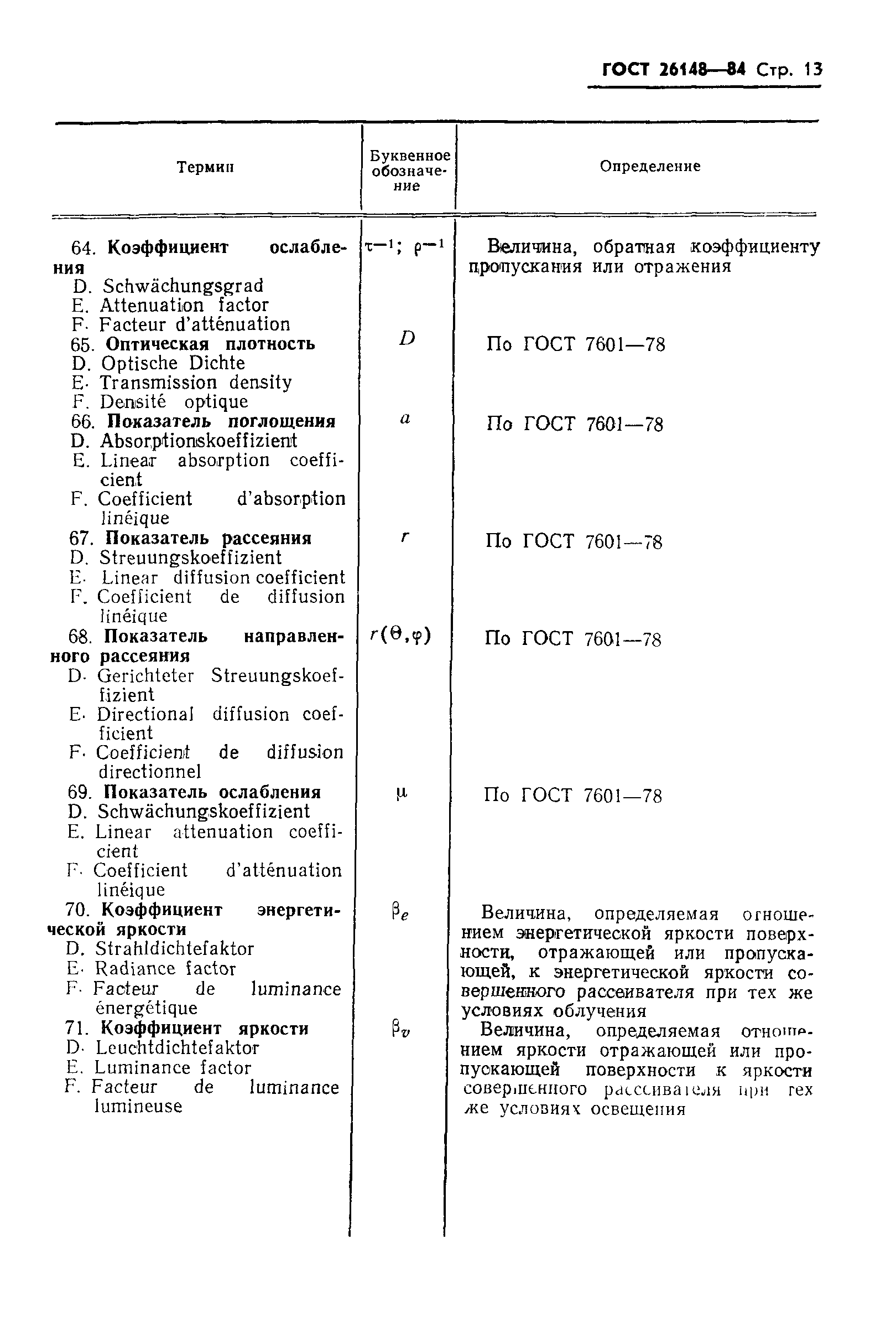 ГОСТ 26148-84