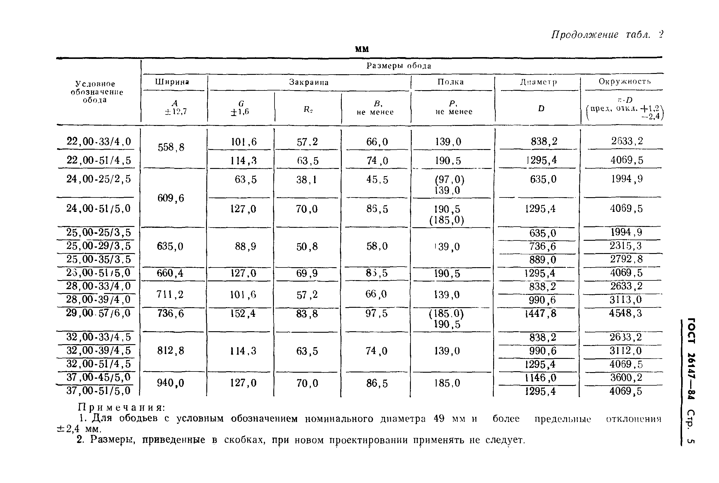 ГОСТ 26147-84