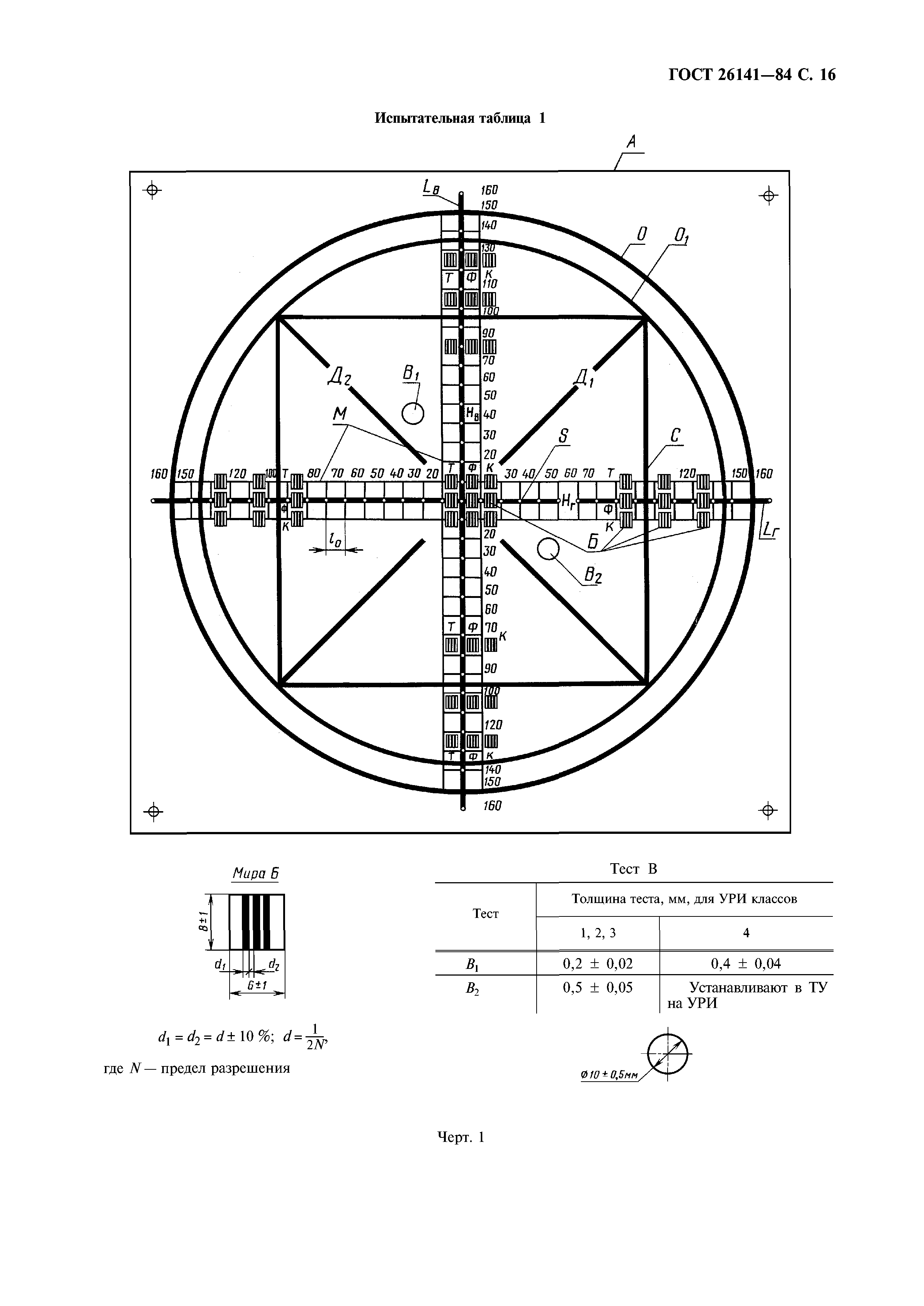 ГОСТ 26141-84