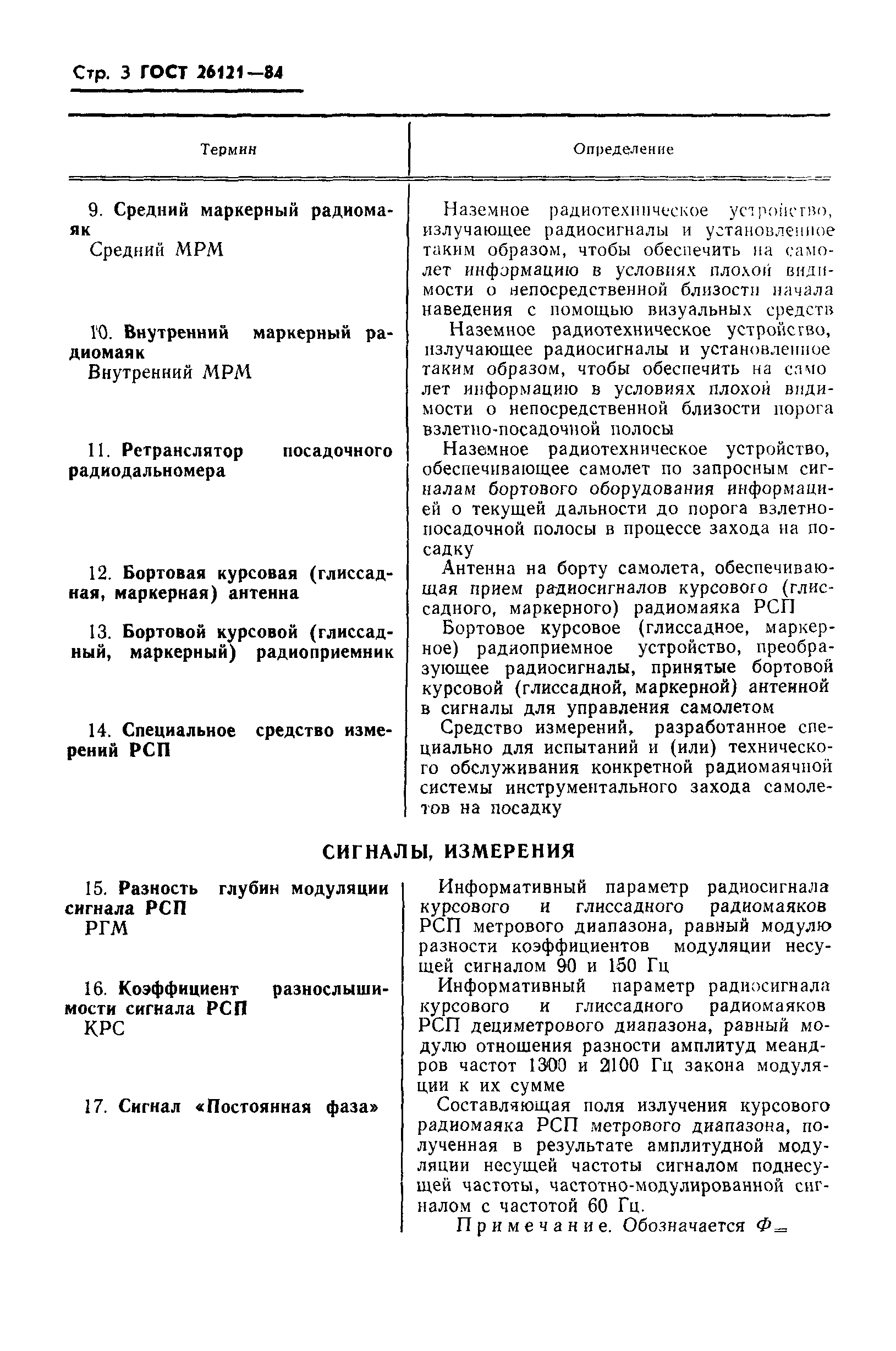 ГОСТ 26121-84
