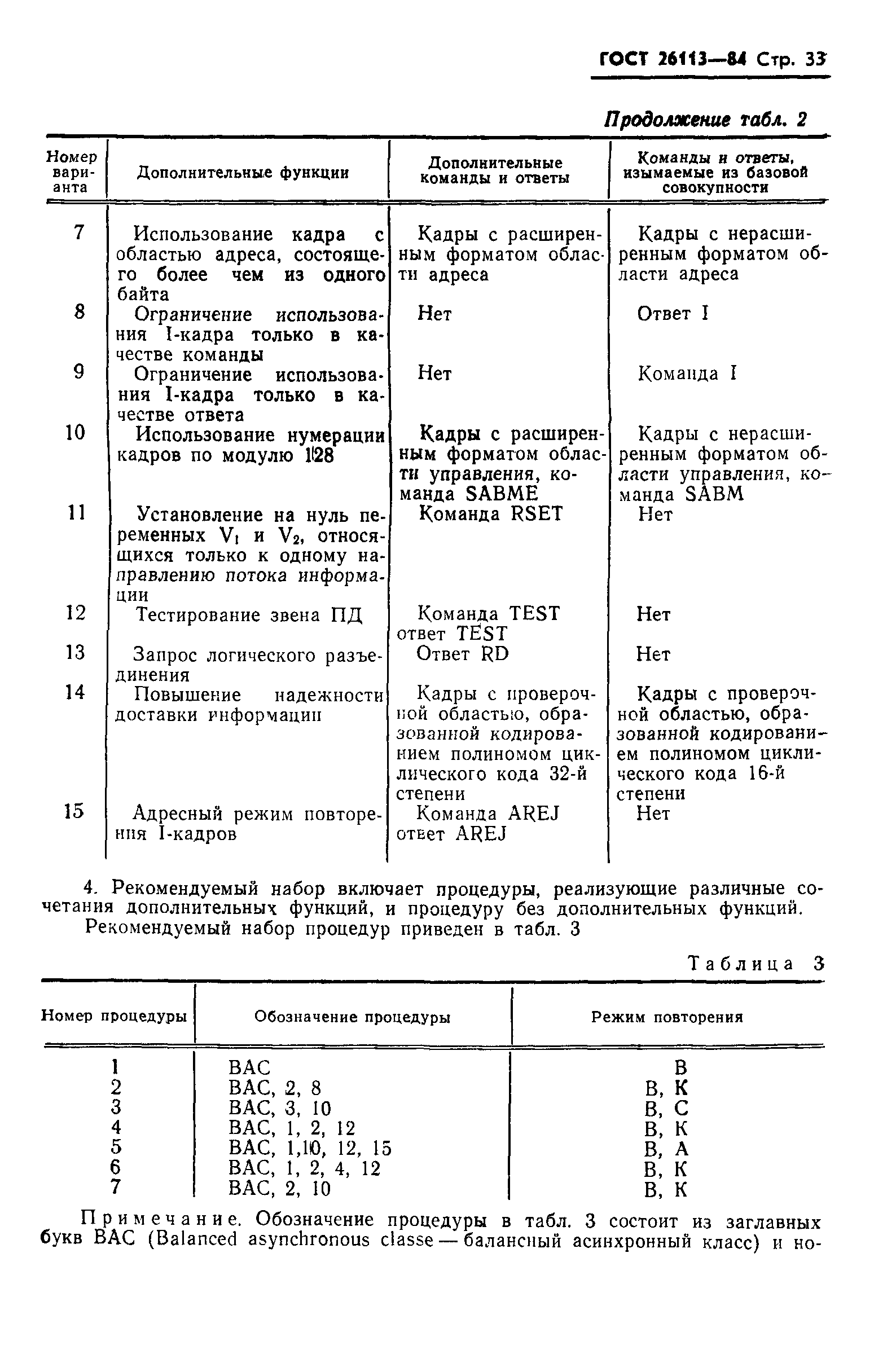 ГОСТ 26113-84