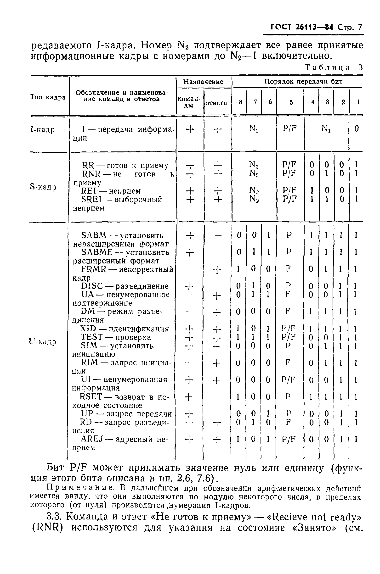 ГОСТ 26113-84