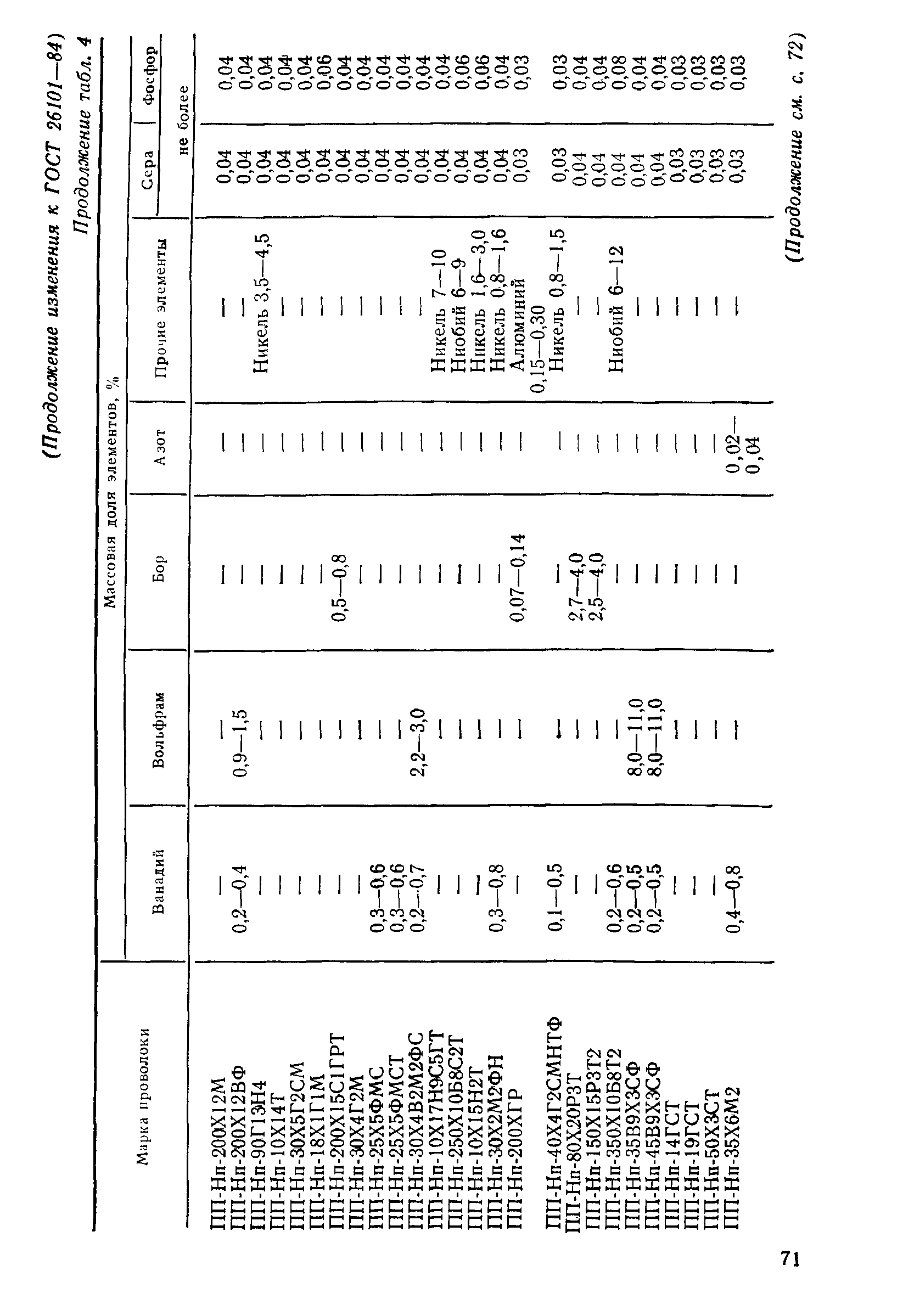 ГОСТ 26101-84