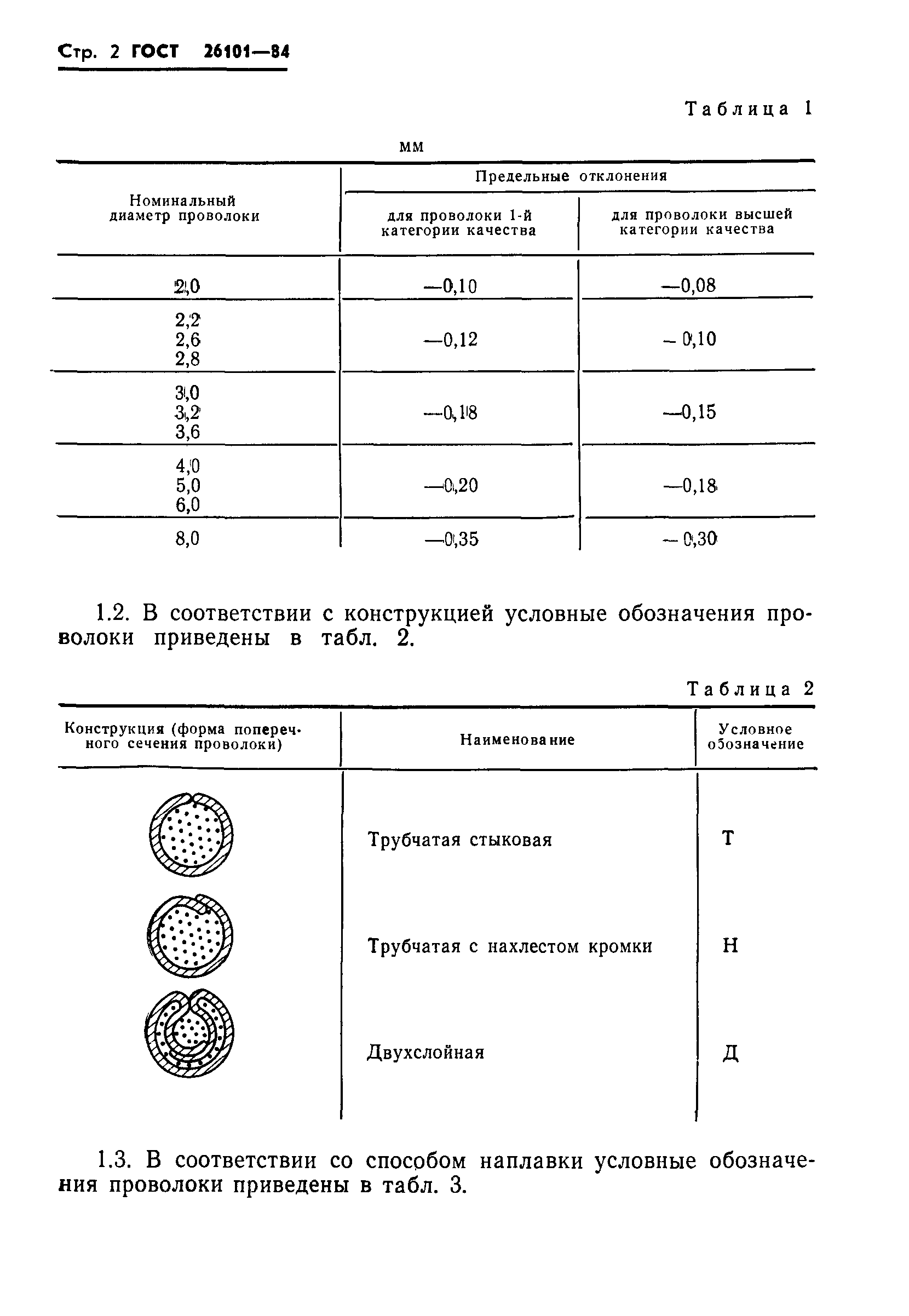 ГОСТ 26101-84