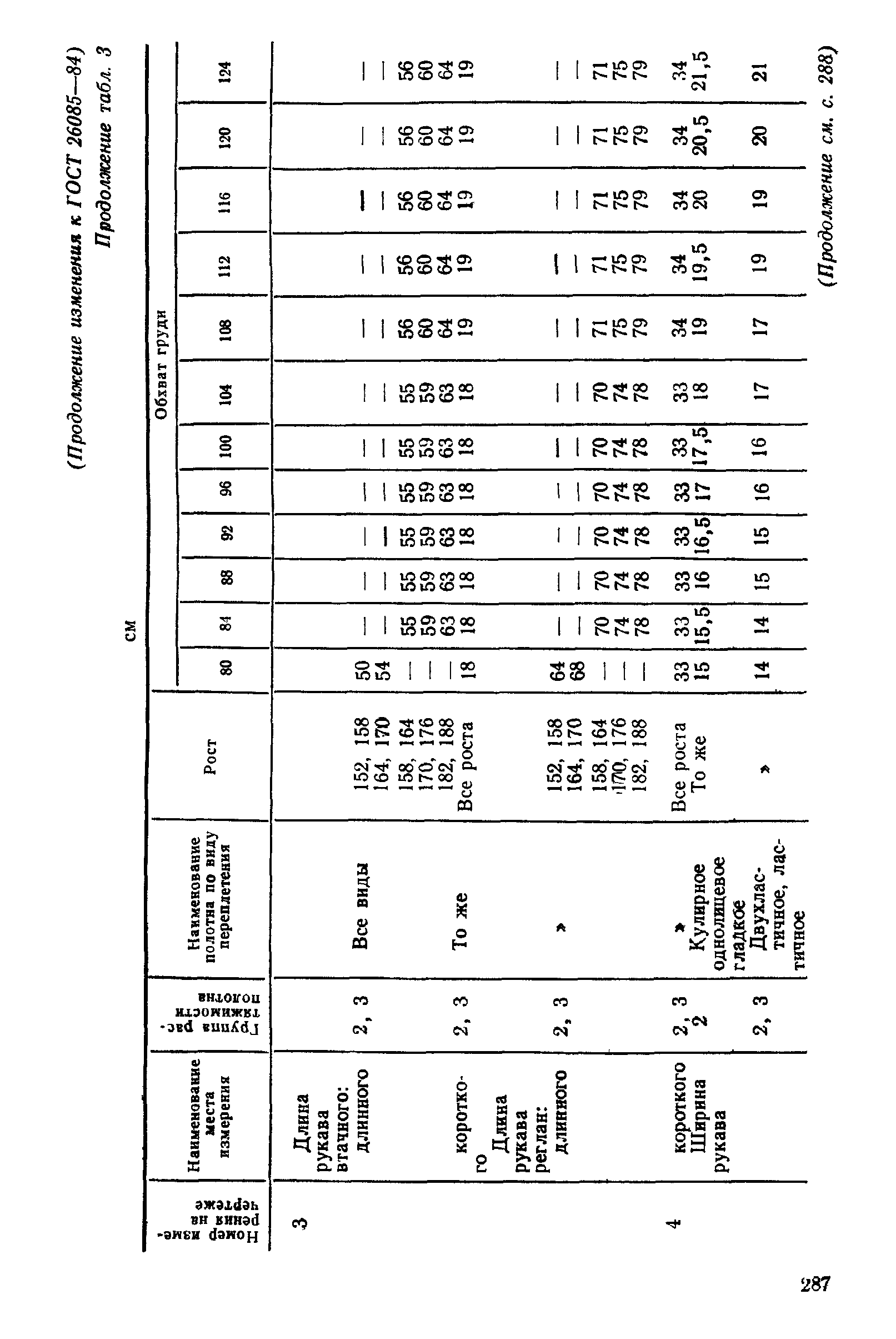 ГОСТ 26085-84