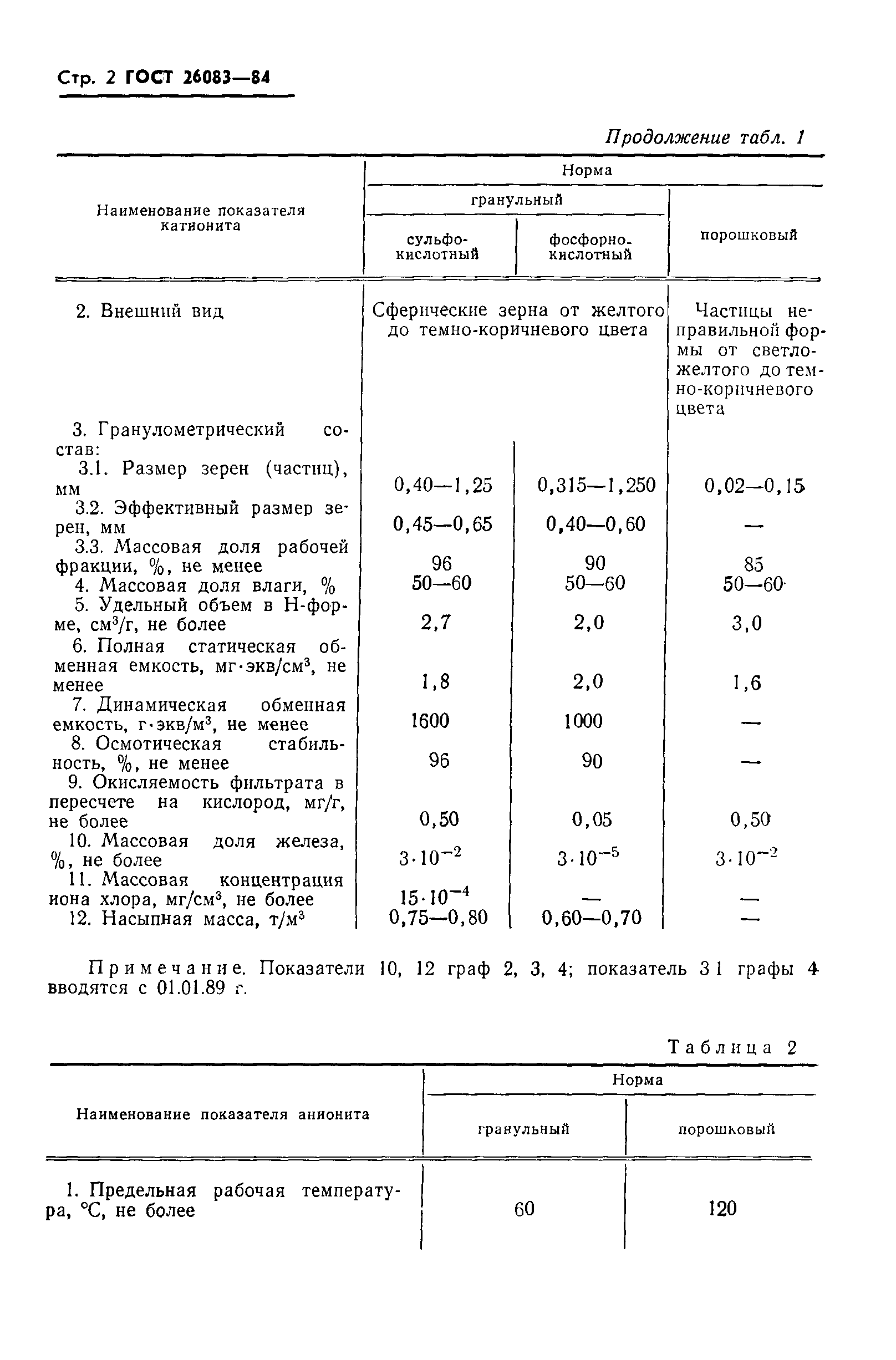 ГОСТ 26083-84