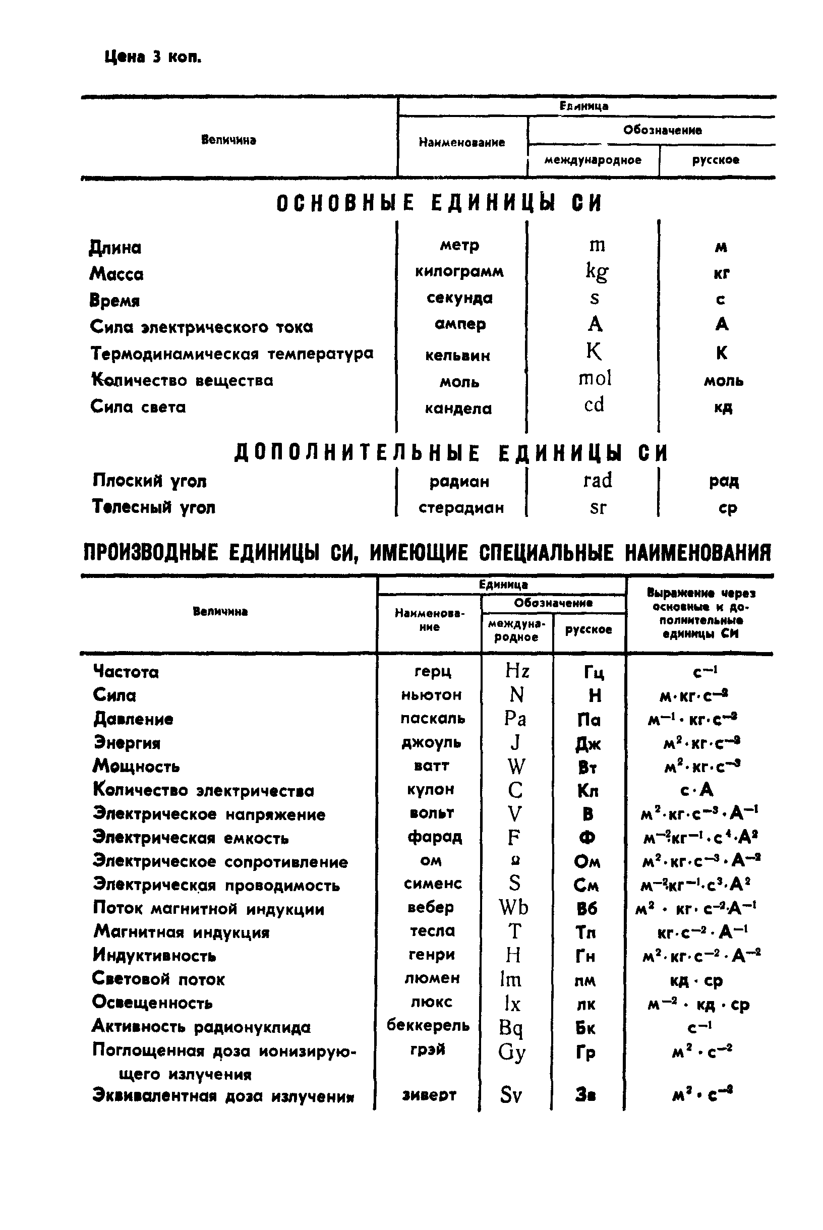 ГОСТ 26080-84