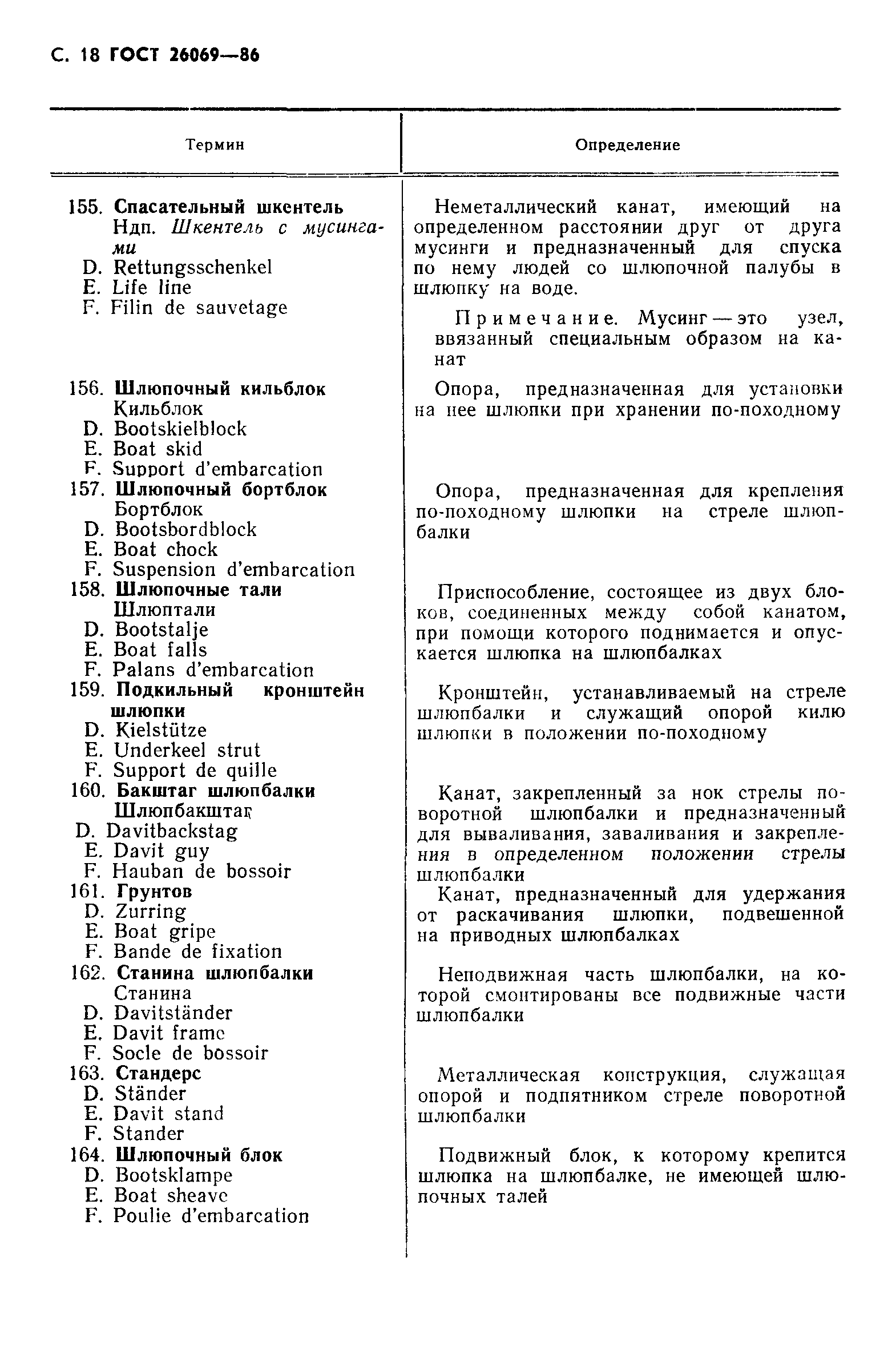 ГОСТ 26069-86