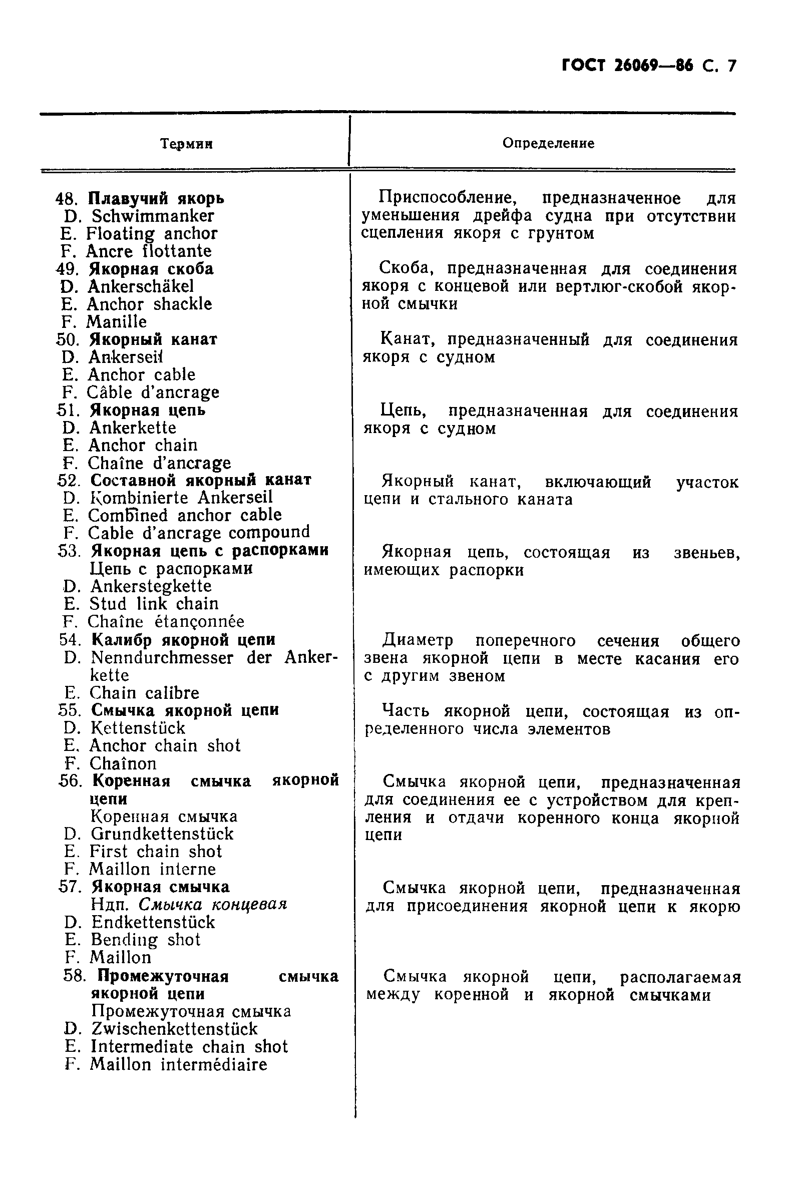 ГОСТ 26069-86