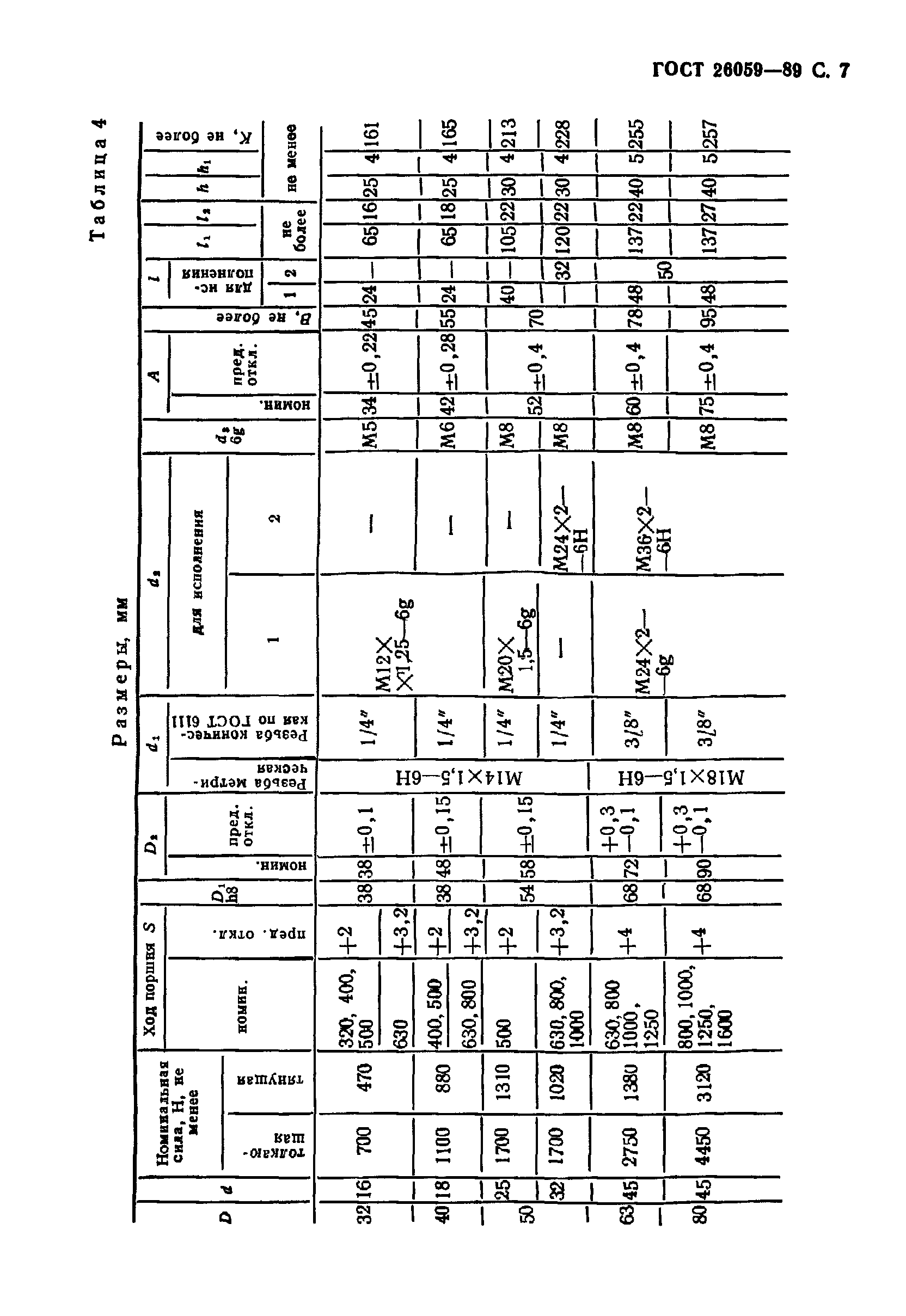 ГОСТ 26059-89