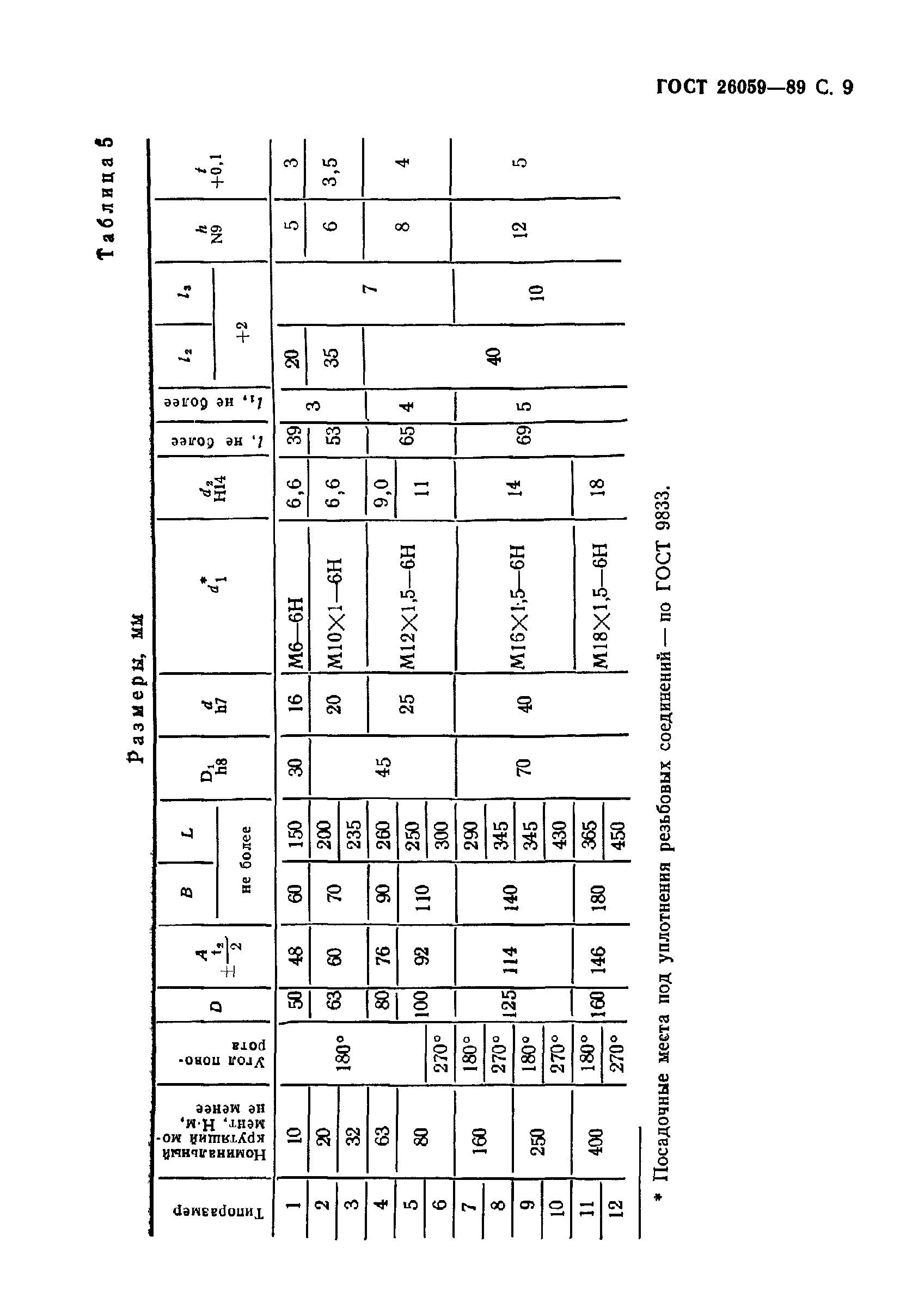 ГОСТ 26059-89