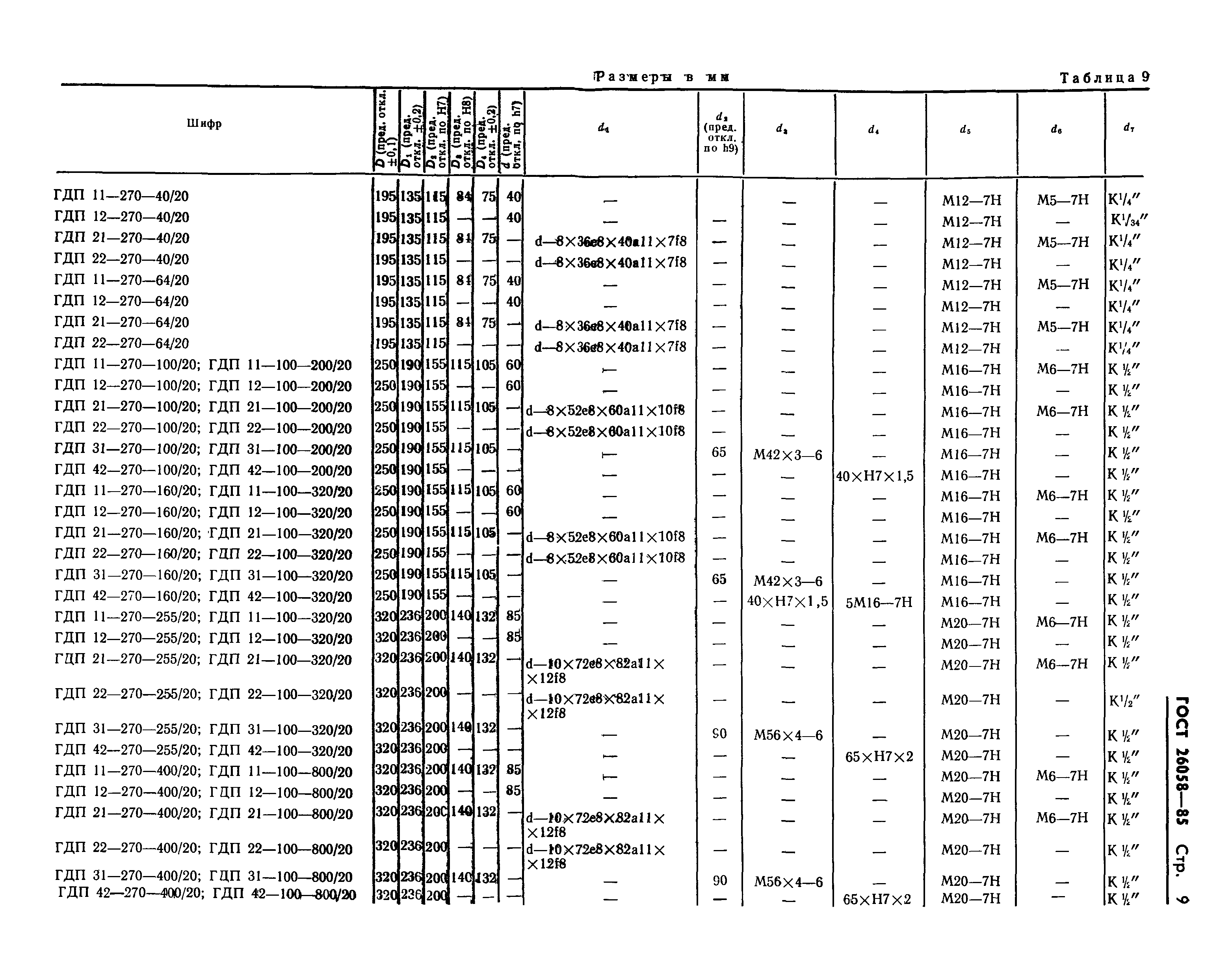 ГОСТ 26058-85