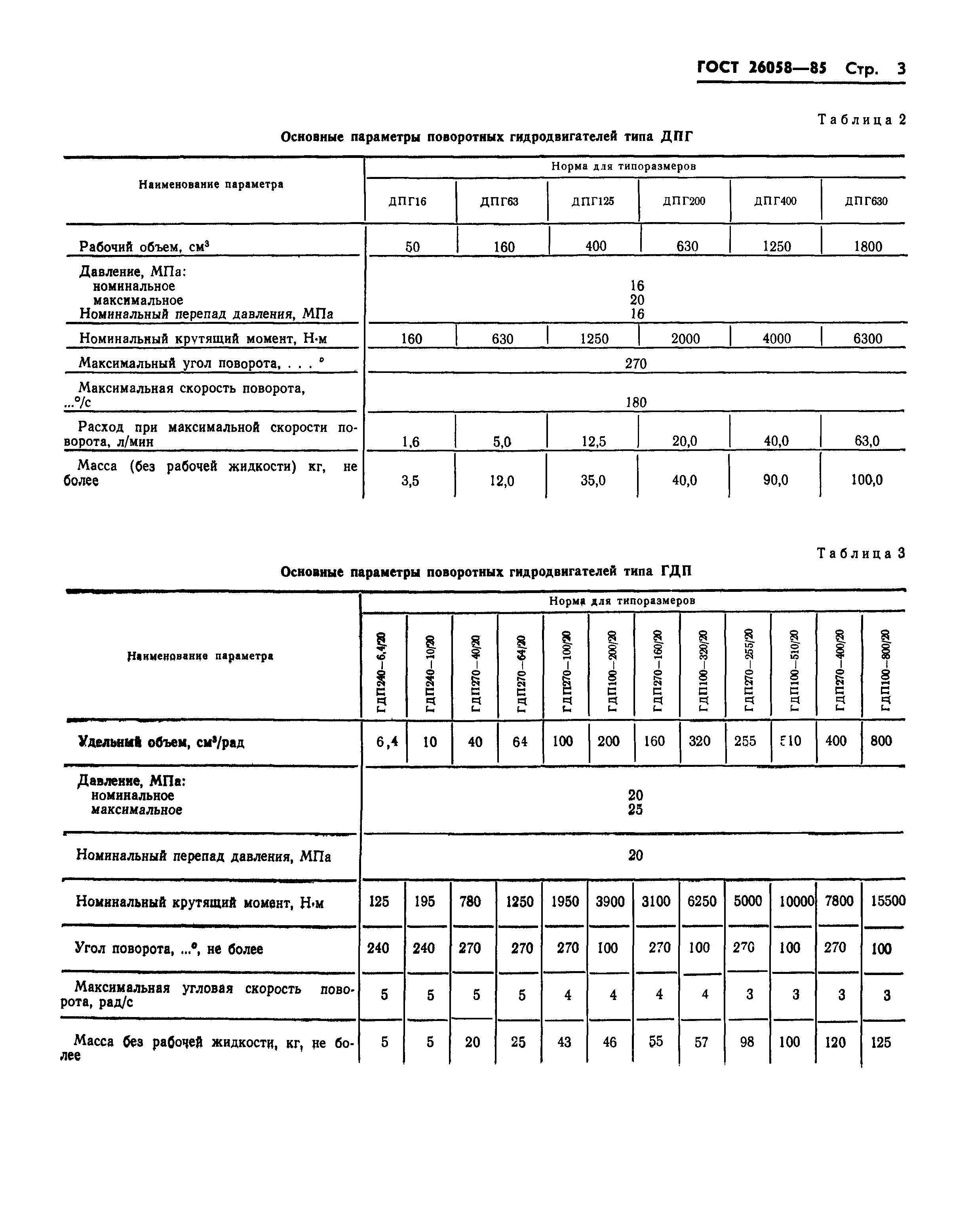 ГОСТ 26058-85