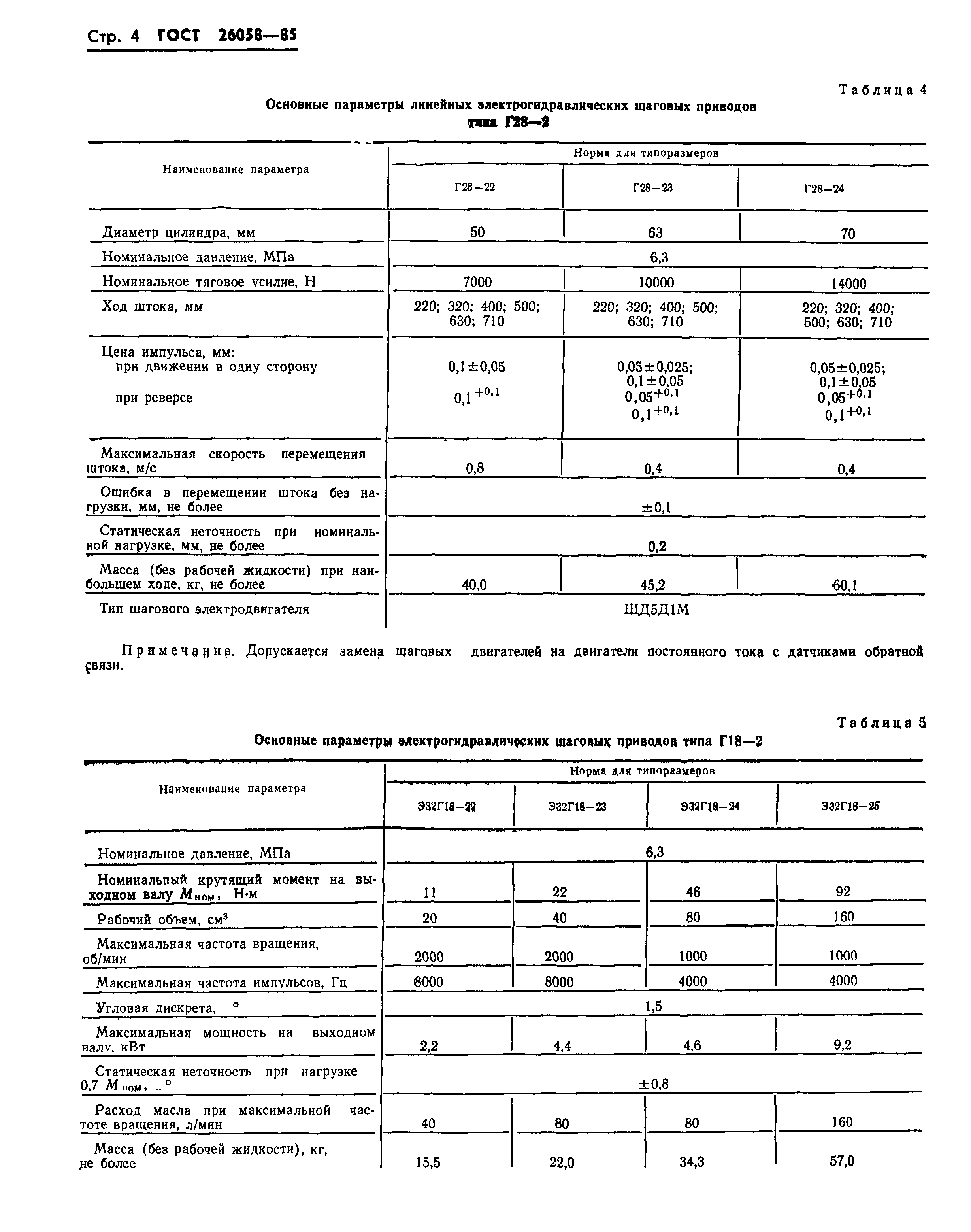 ГОСТ 26058-85