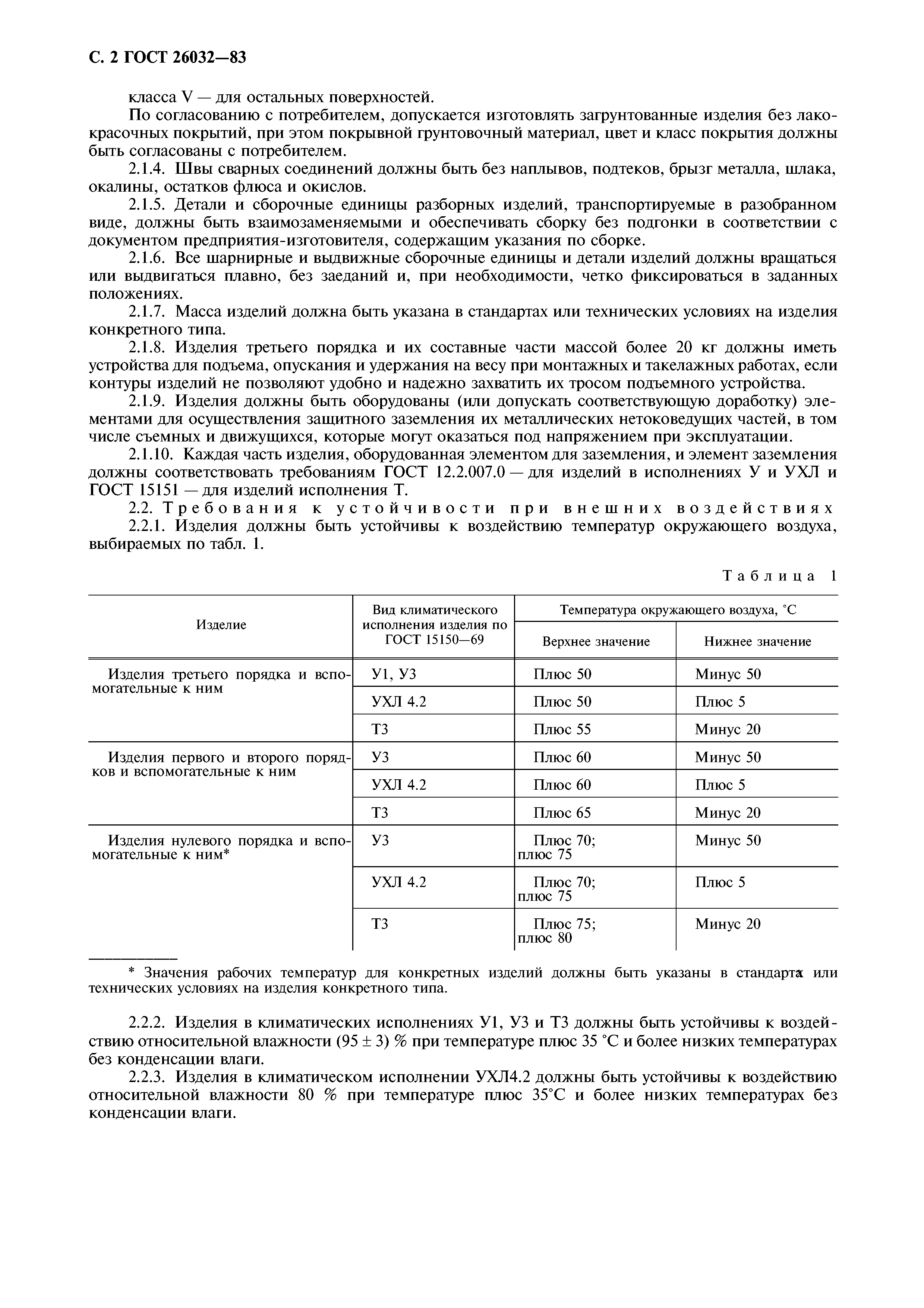 ГОСТ 26032-83